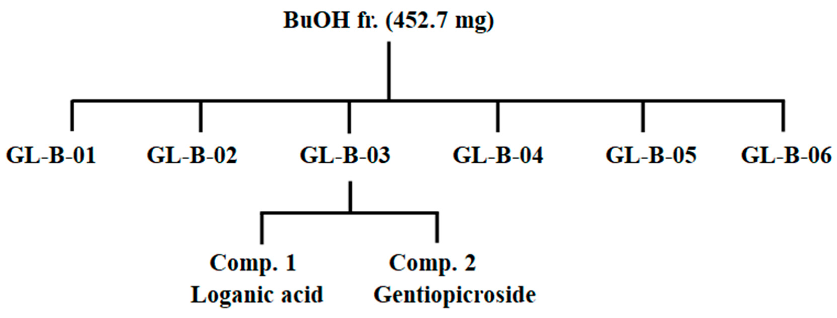 Molecules 25 02453 g005 Molecules 25 02453 g005