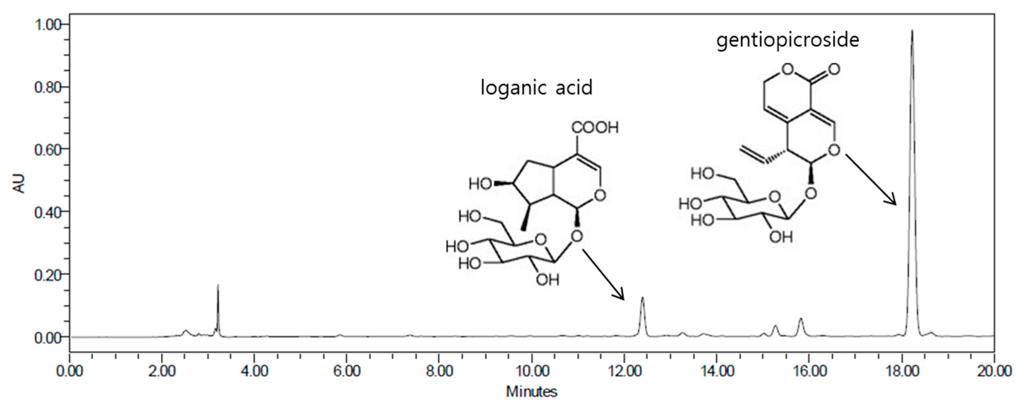 Molecules 25 02453 g006 Molecules 25 02453 g006
