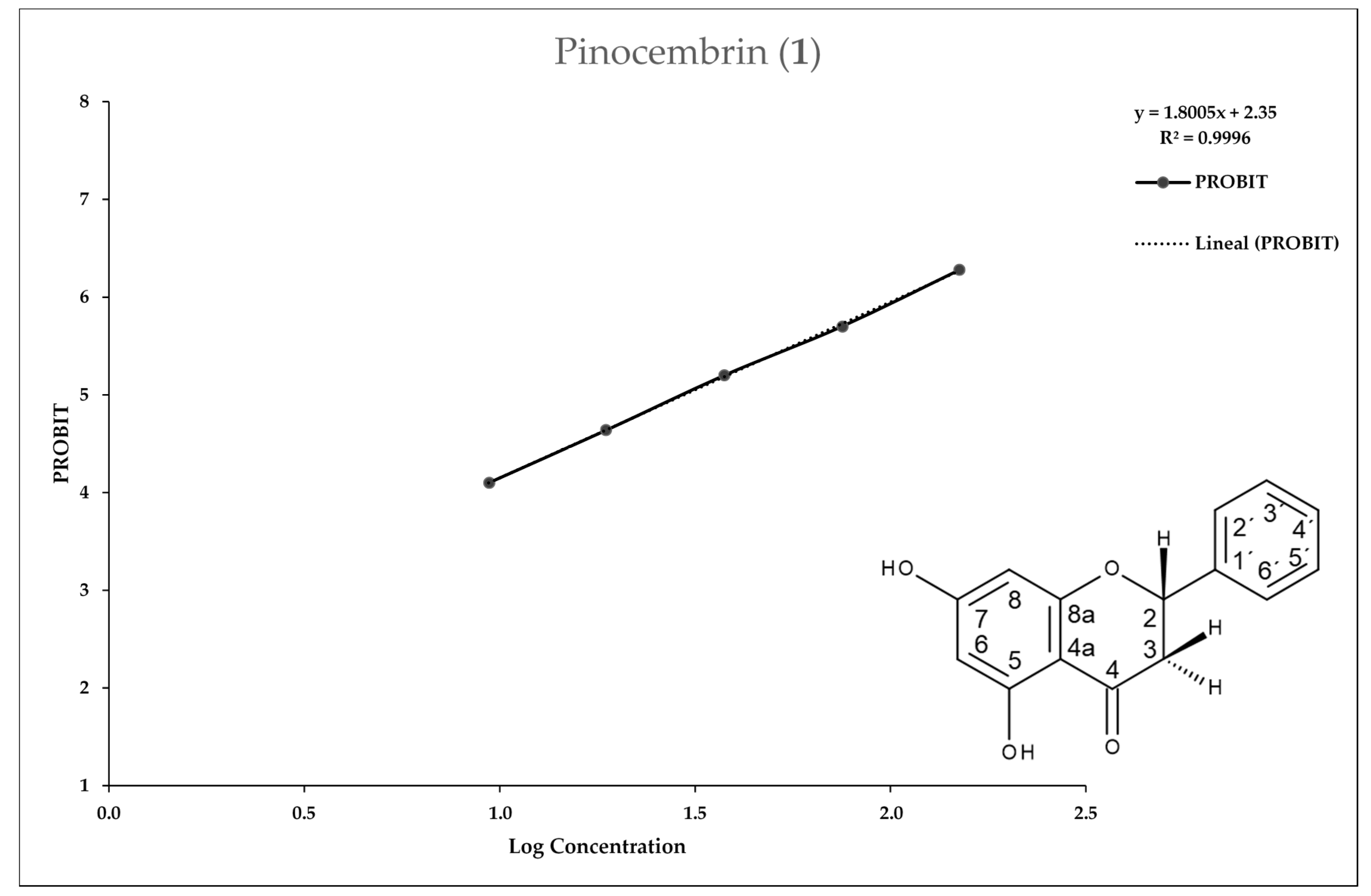 Molecules 25 02464 g002