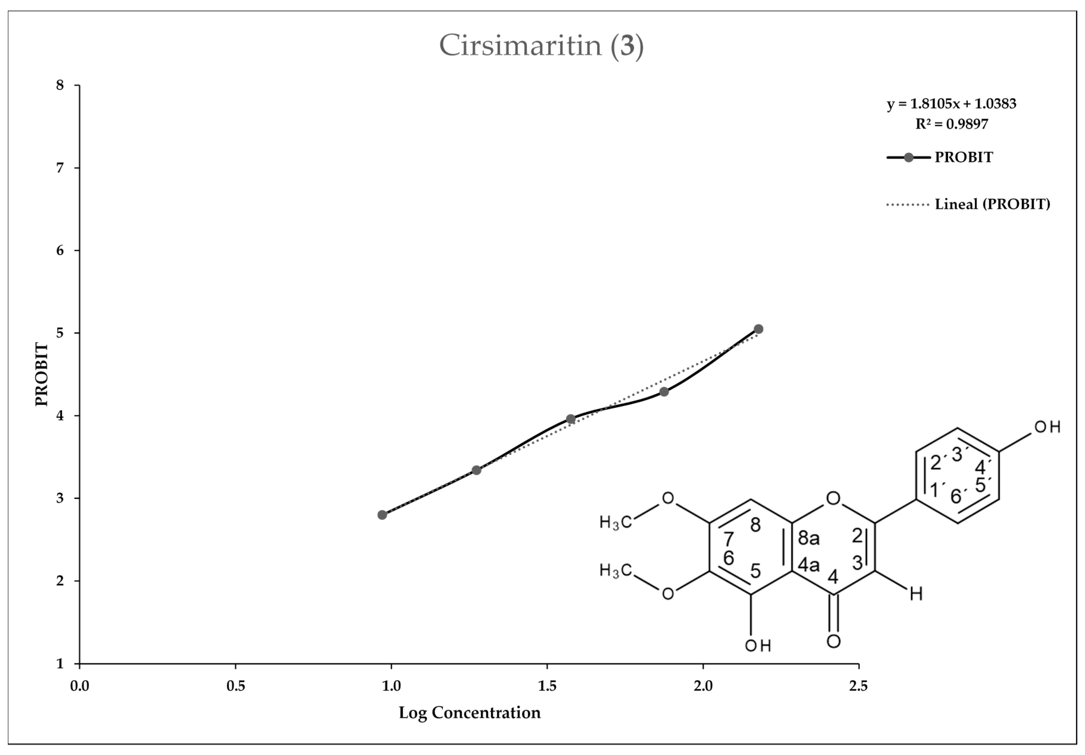Molecules 25 02464 g004