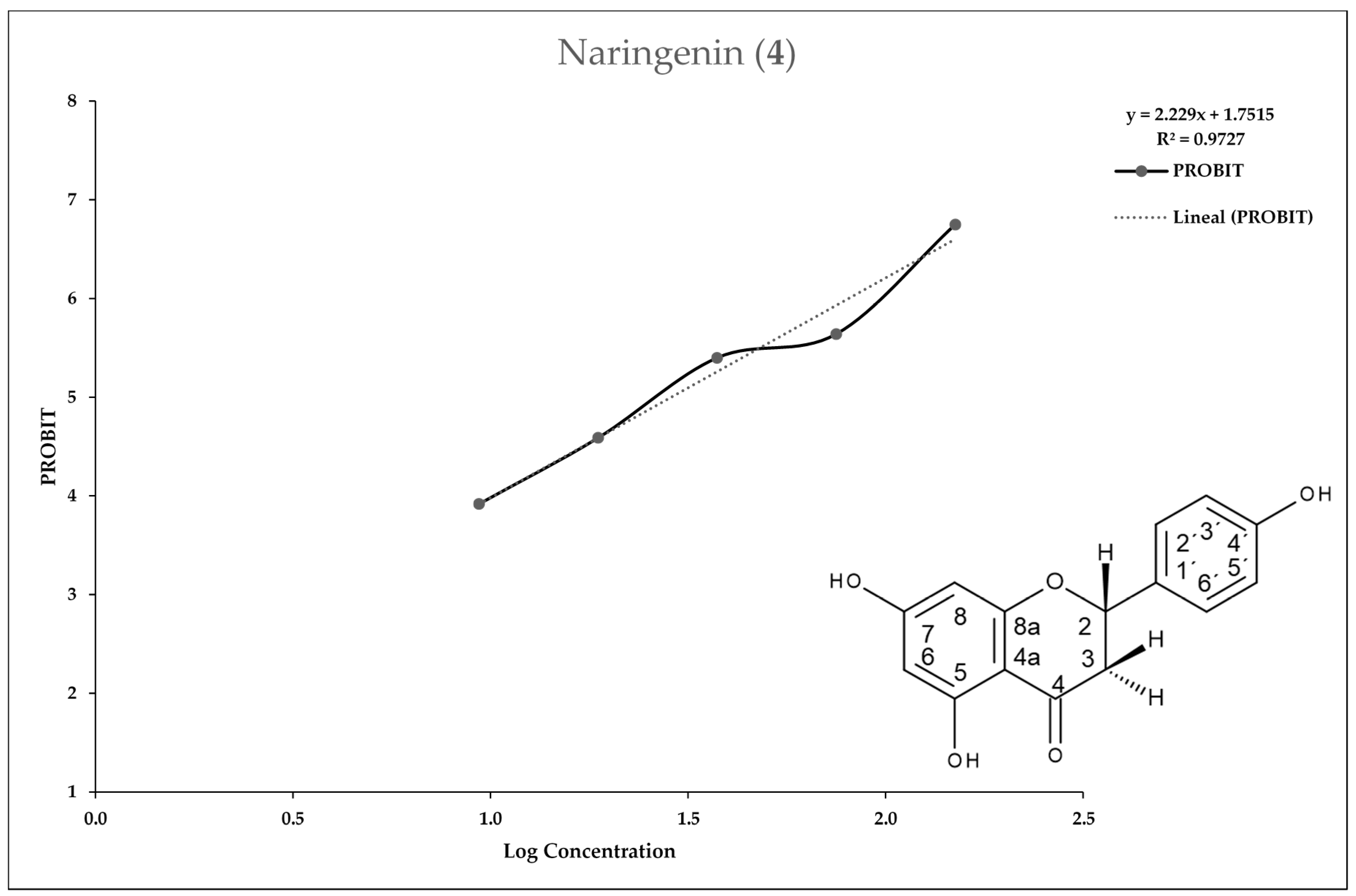 Molecules 25 02464 g005