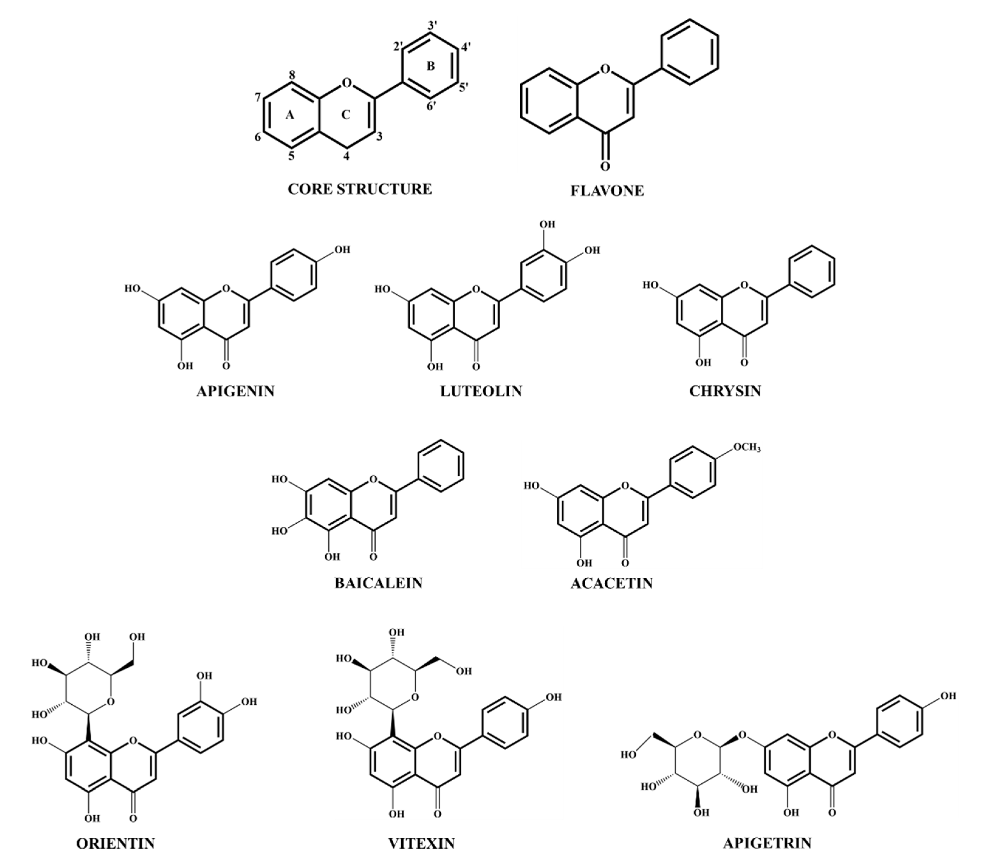 Молекула 25. Изокверцитрин формула. Нарциссин формула. Structure of flavonoids. Структура гормона эпикатехина.