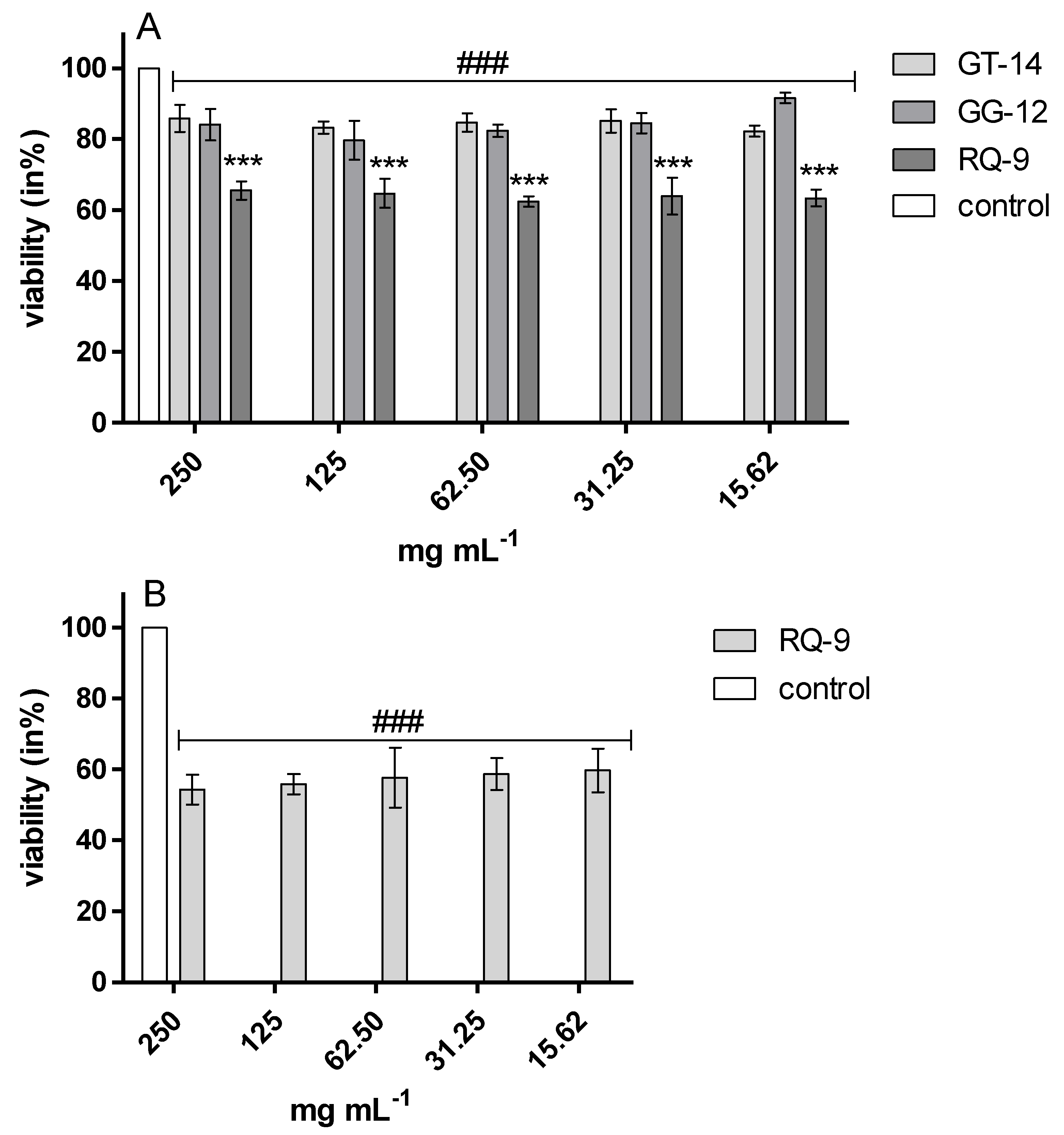 Molecules 25 02492 g003 Molecules 25 02492 g003