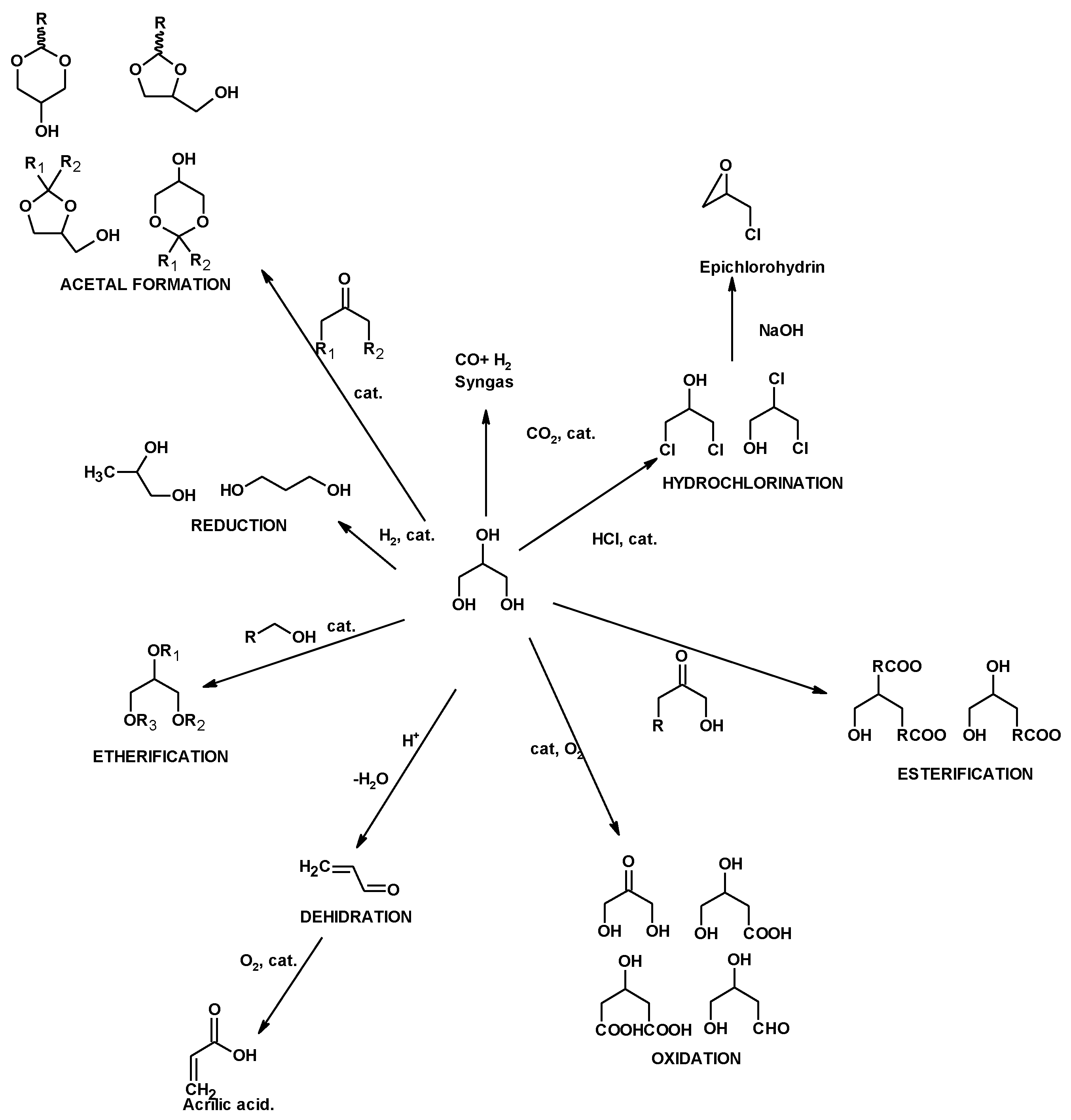 Molecules 25 02511 g001