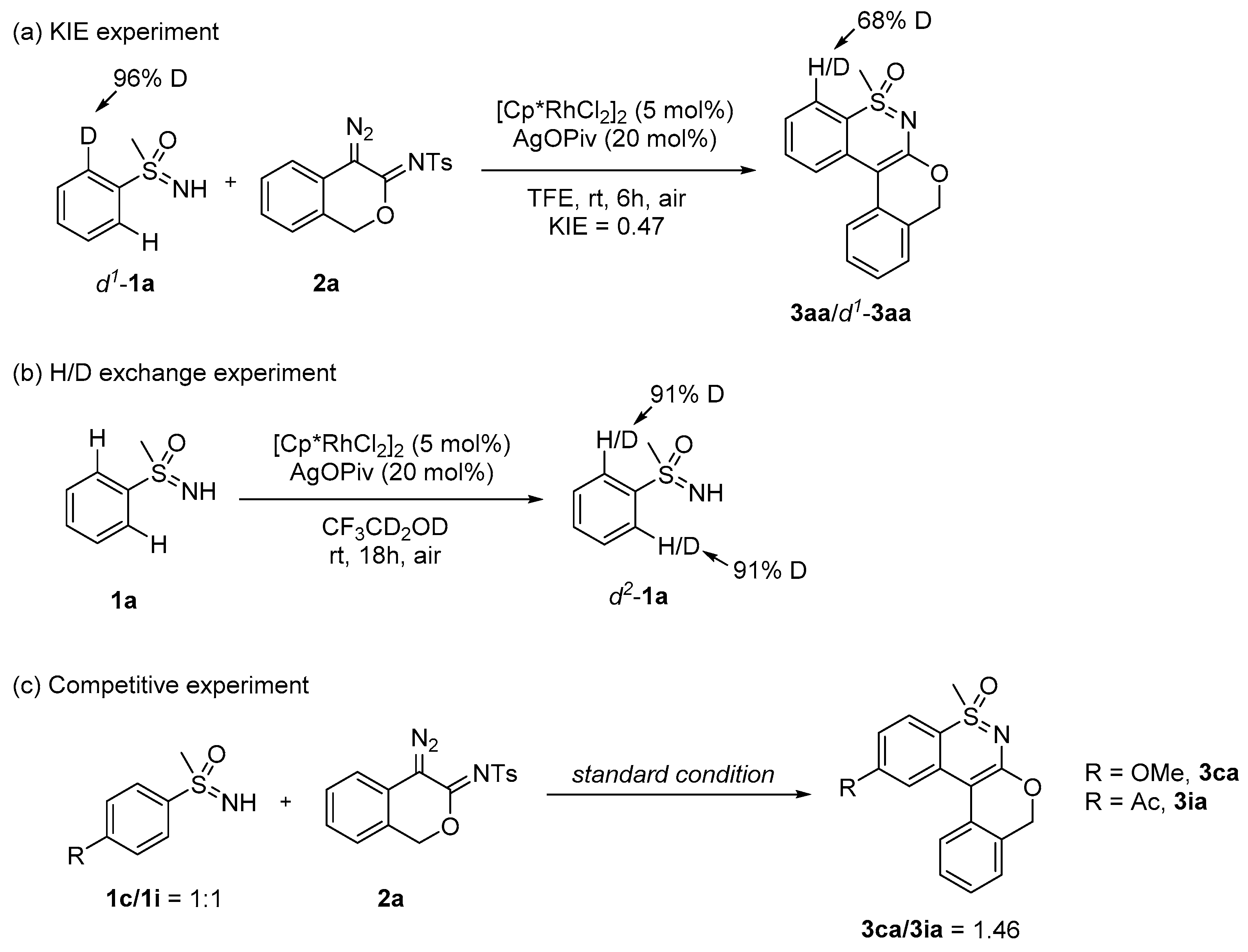 Molecules 25 02515 sch003 Molecules 25 02515 sch003