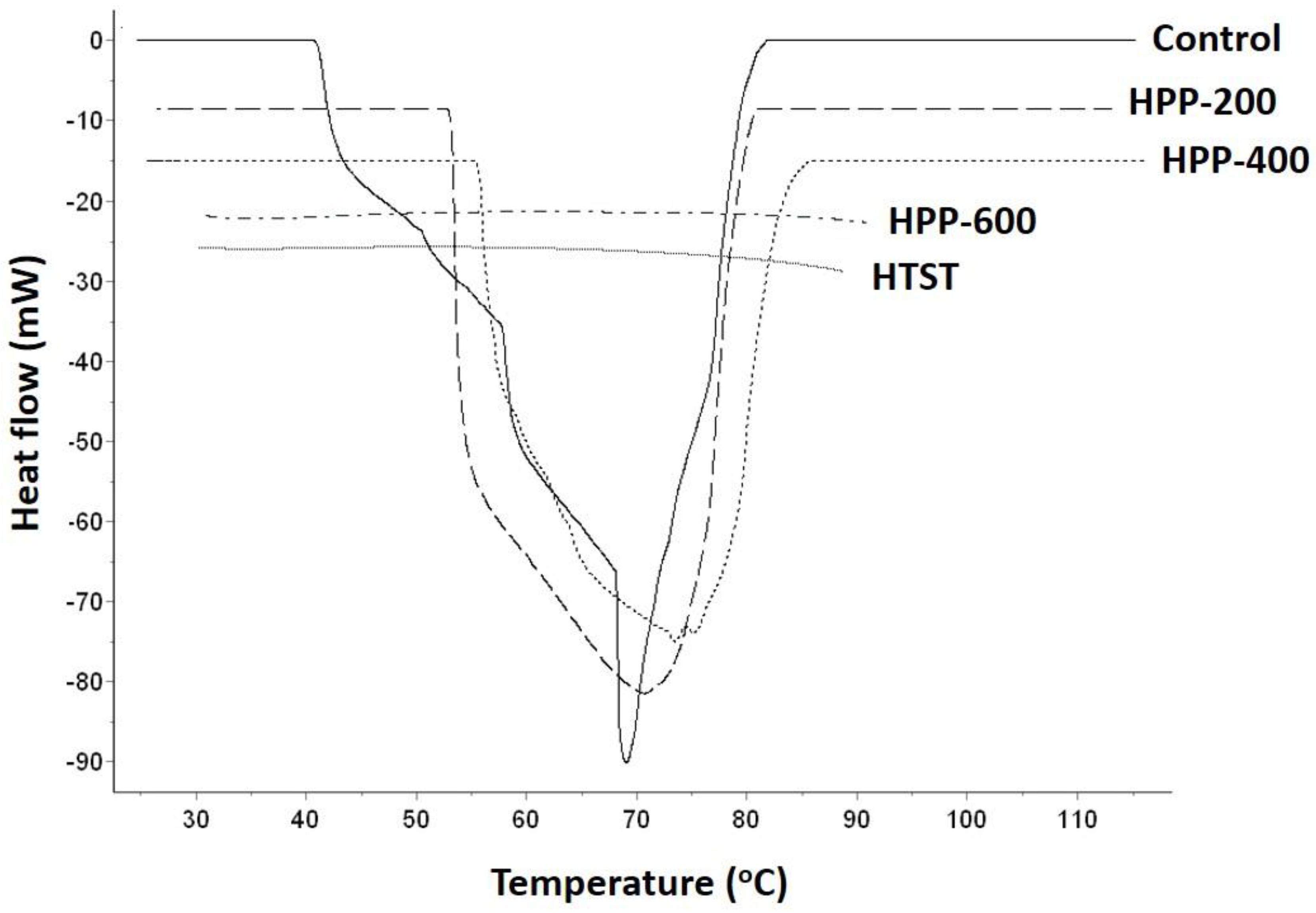 Molecules 25 02516 g002