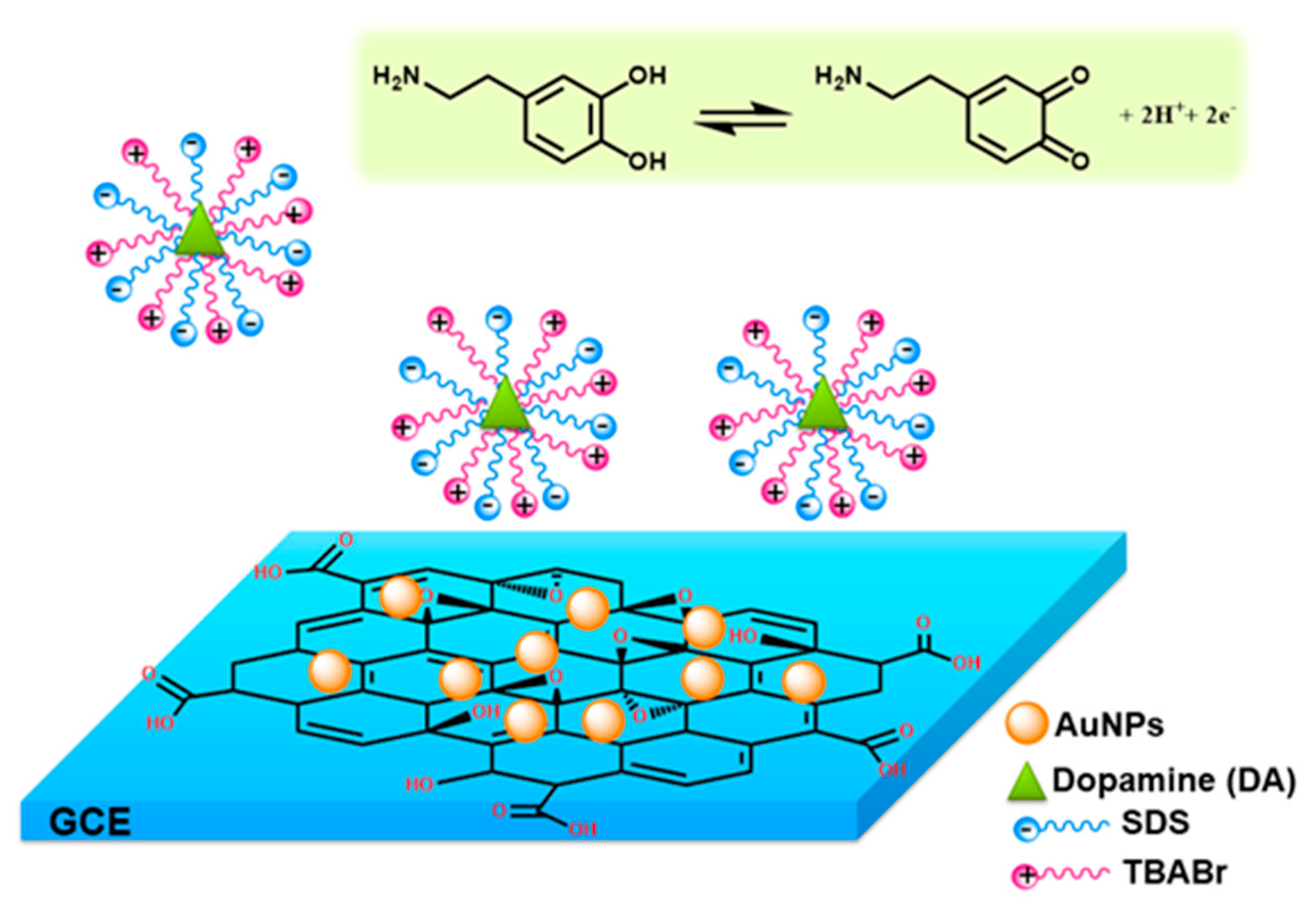 Molecules Free FullText Supramolecular Electrochemical Sensor for