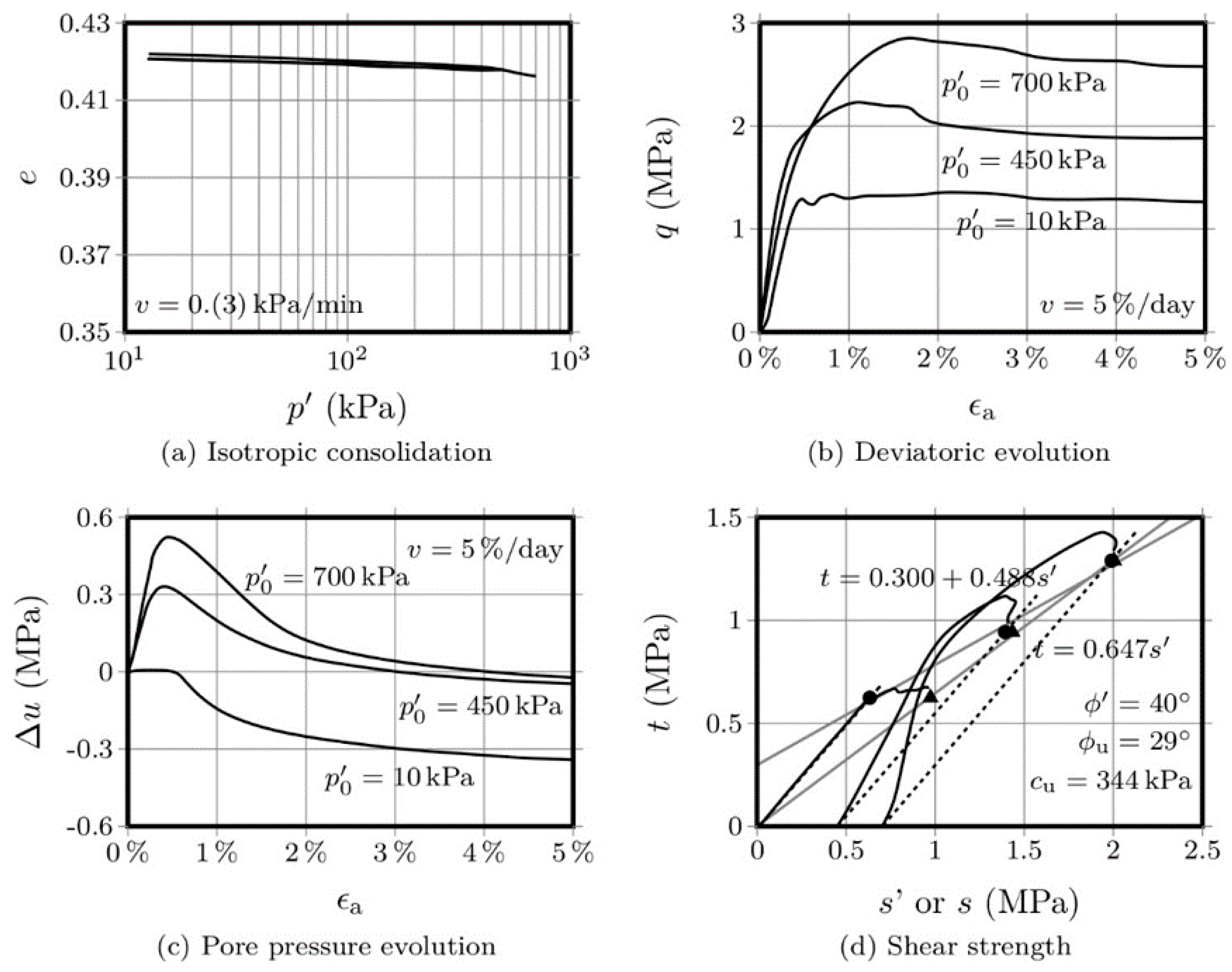 Molecules 25 02533 g003 Molecules 25 02533 g003