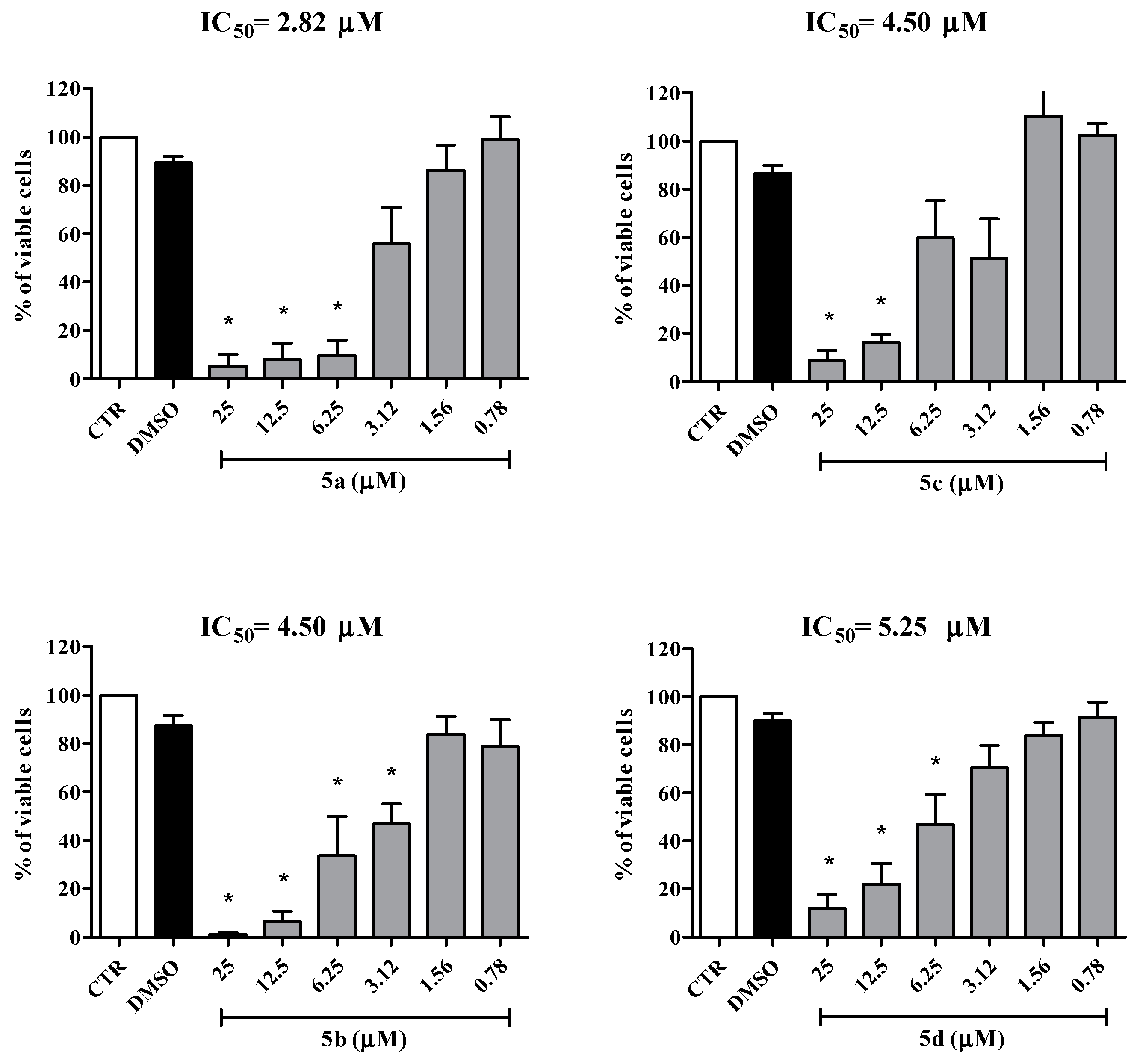 Molecules 25 02537 g003