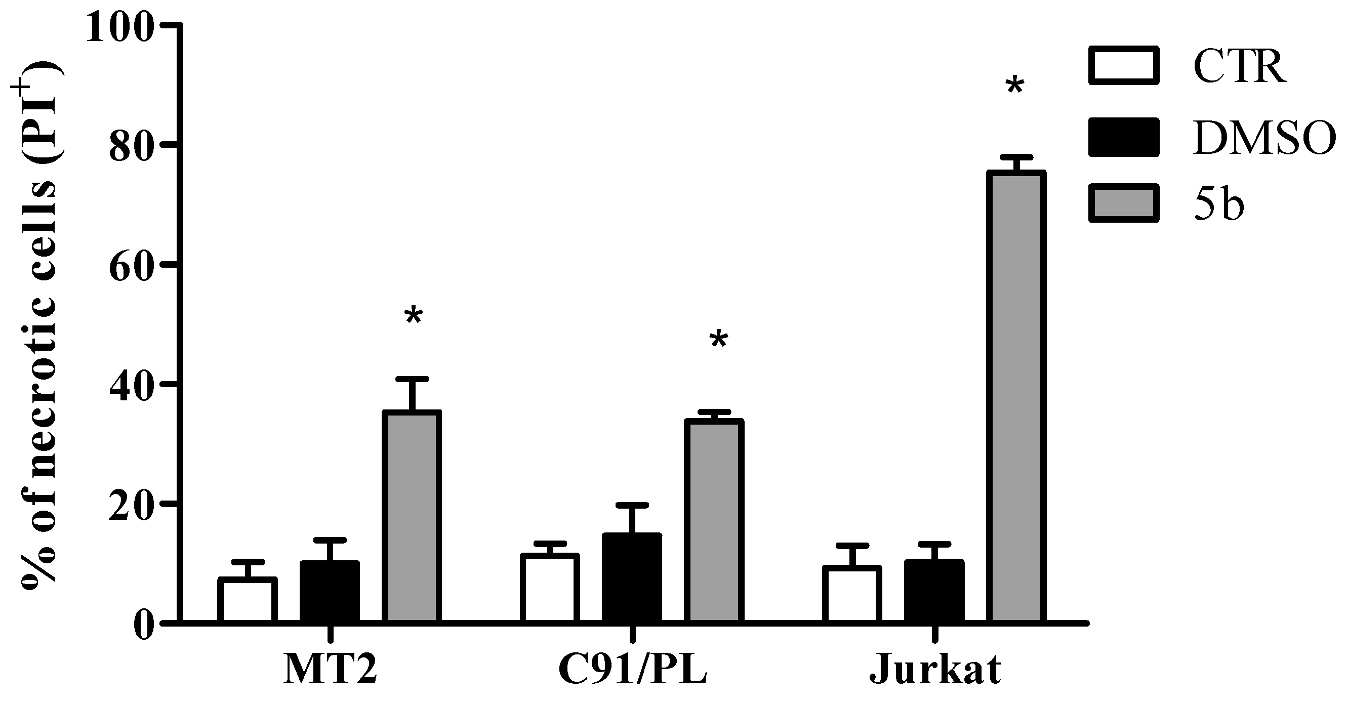 Molecules 25 02537 g005