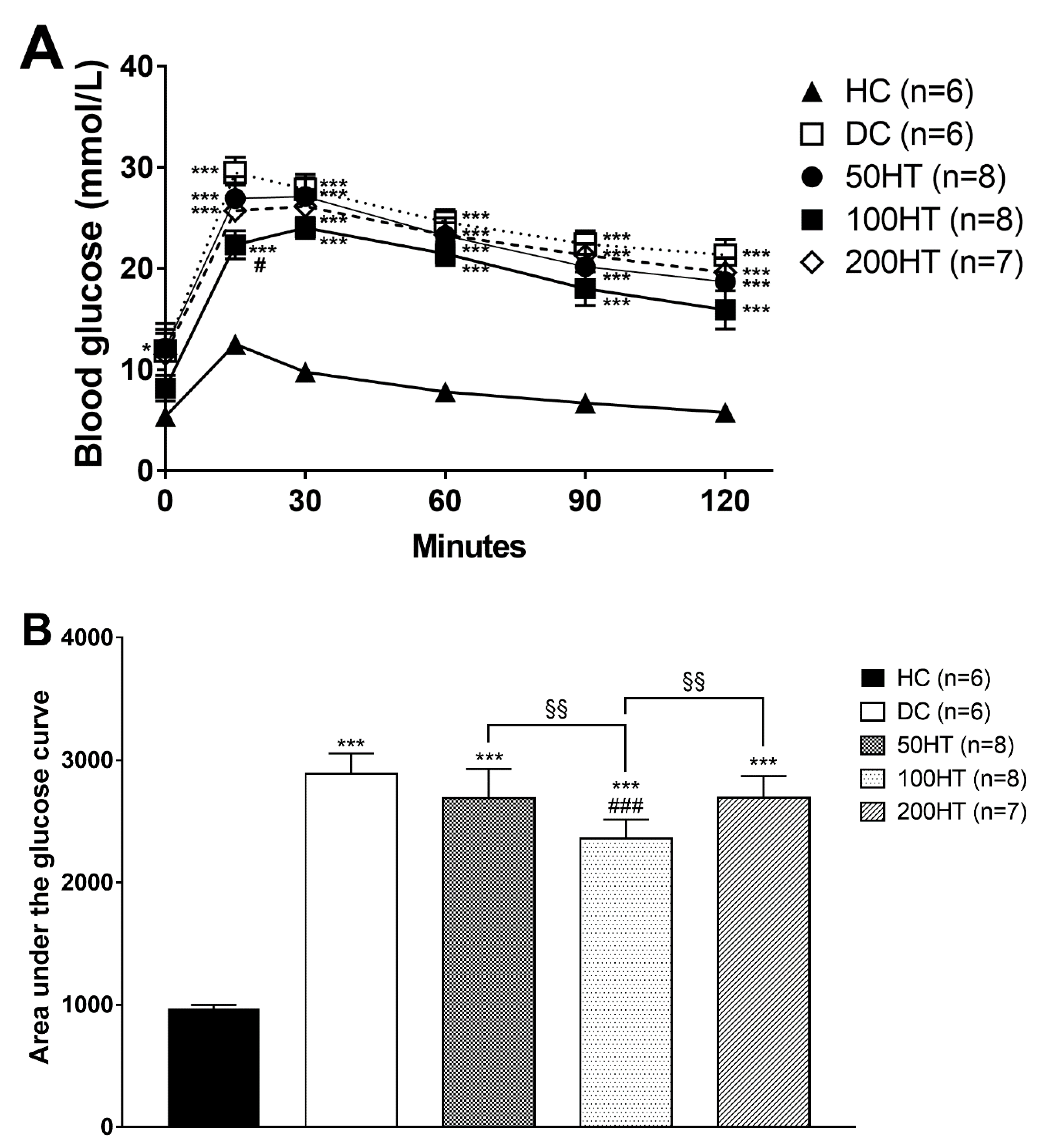 Molecules | Free Full-Text | SIRT1 Activation by Equisetum arvense L.  (Horsetail) Modulates Insulin Sensitivity in Streptozotocin Induced  Diabetic Rats