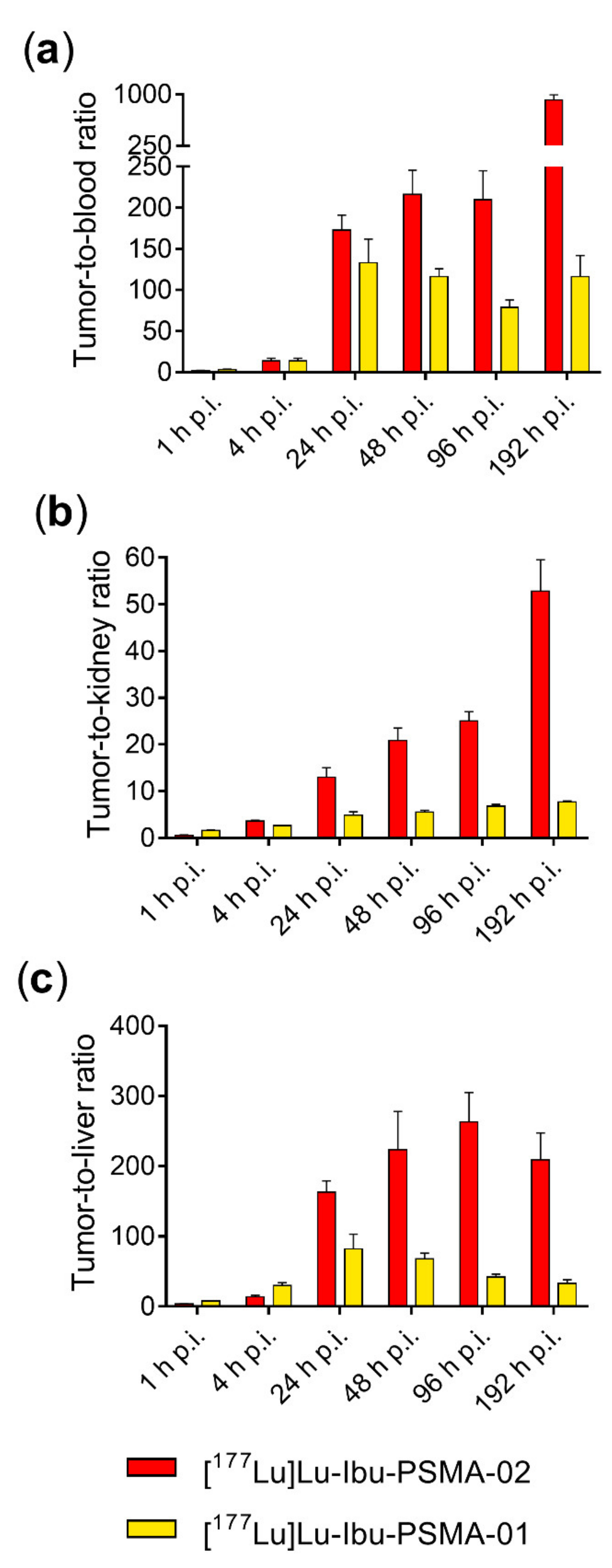 Molecules 25 02542 g005