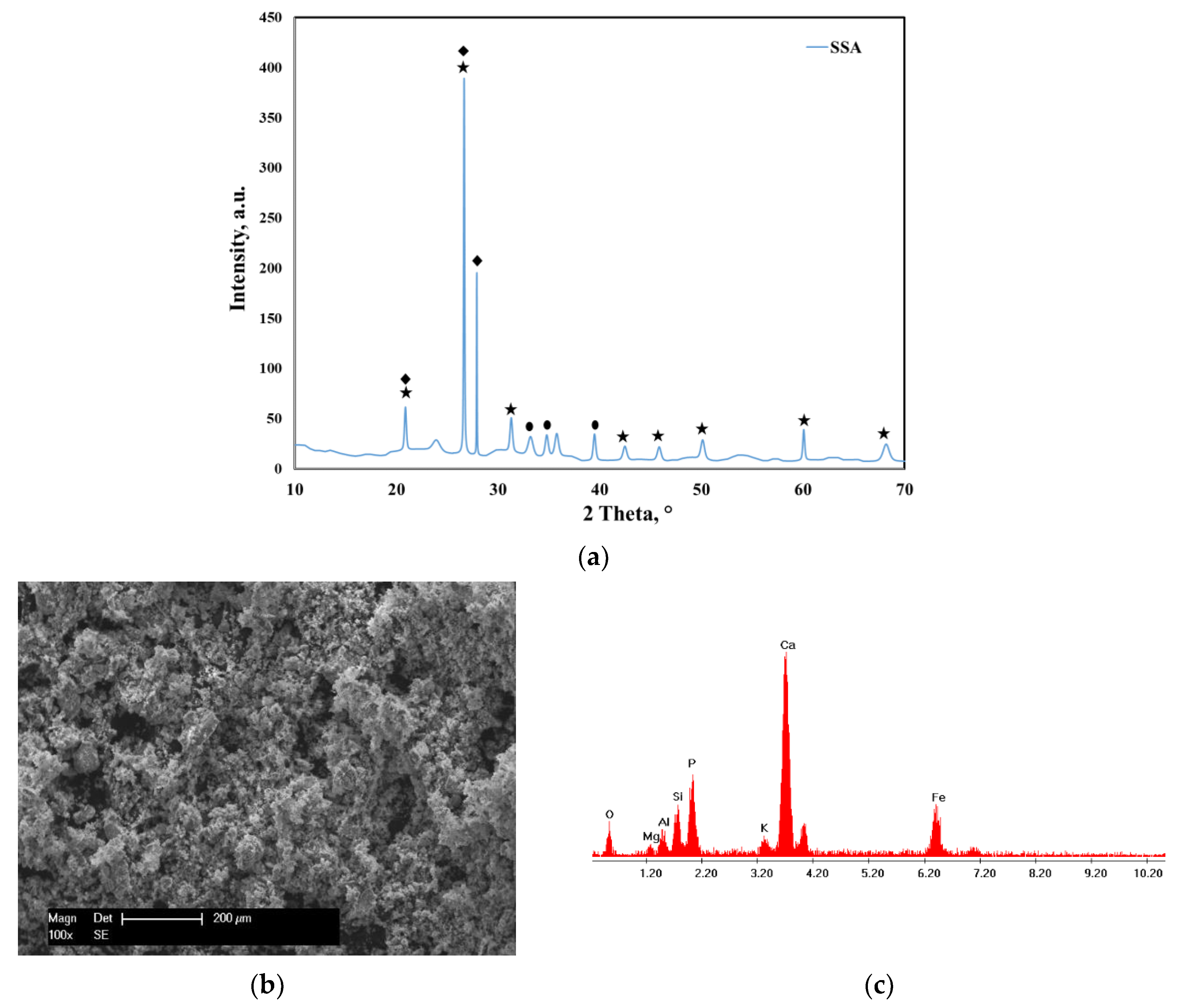 Molecules 25 02559 g001 Molecules 25 02559 g001