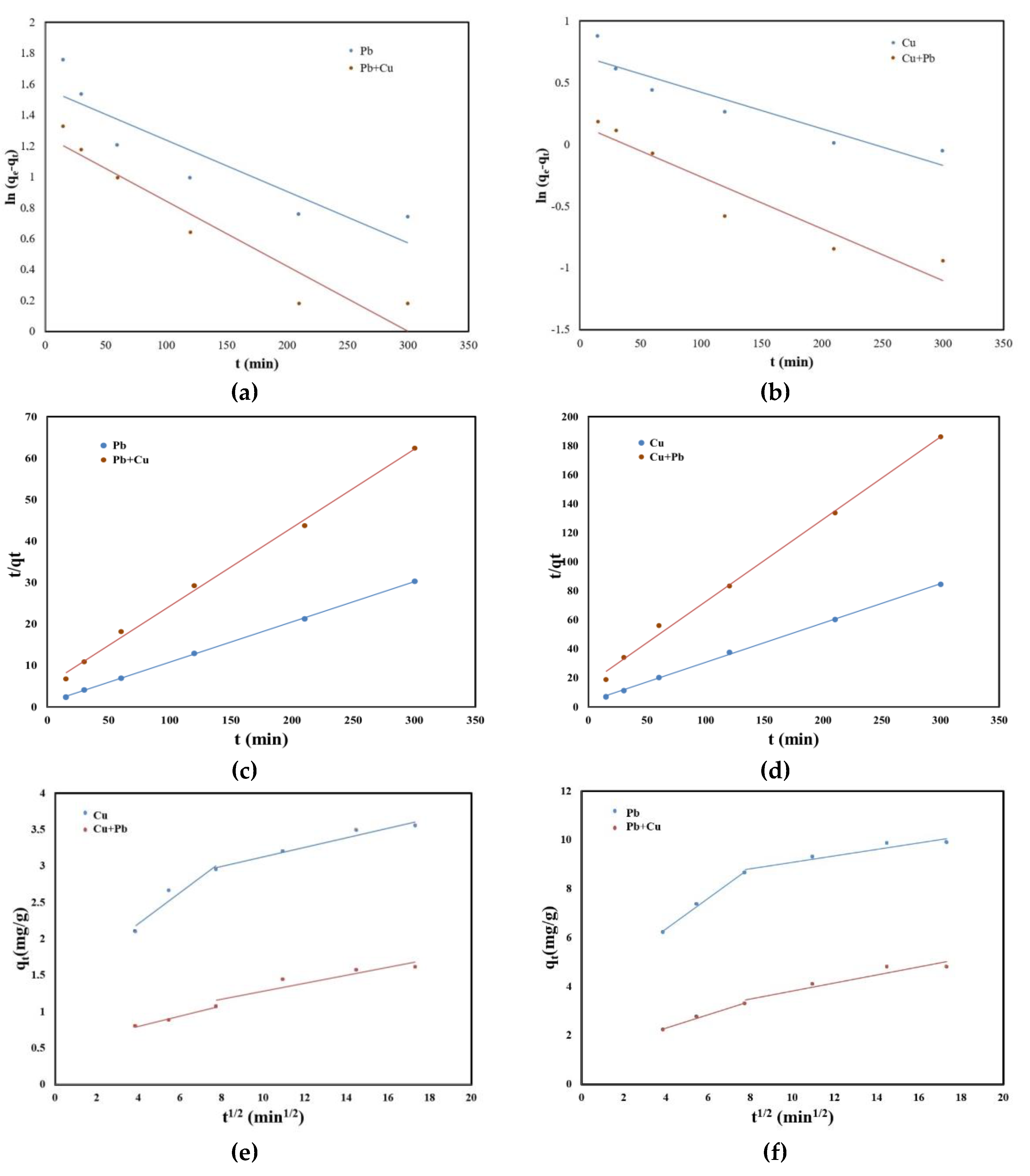 Molecules | Free Full-Text | Using Sewage Sludge Ash as an Efficient ...