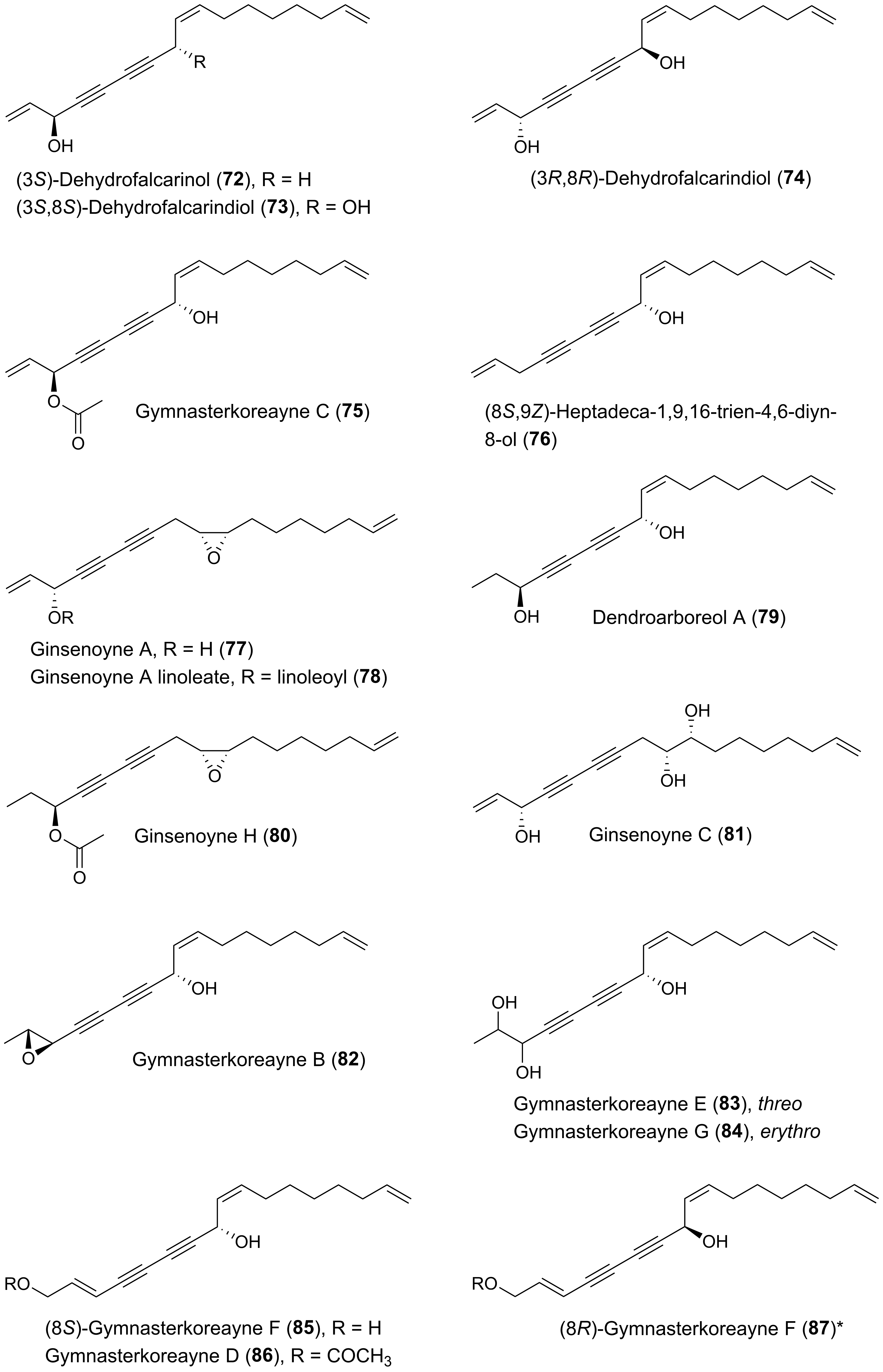 Molecules | Free Full-Text | Bioactive C17 and C18 Acetylenic Oxylipins ...