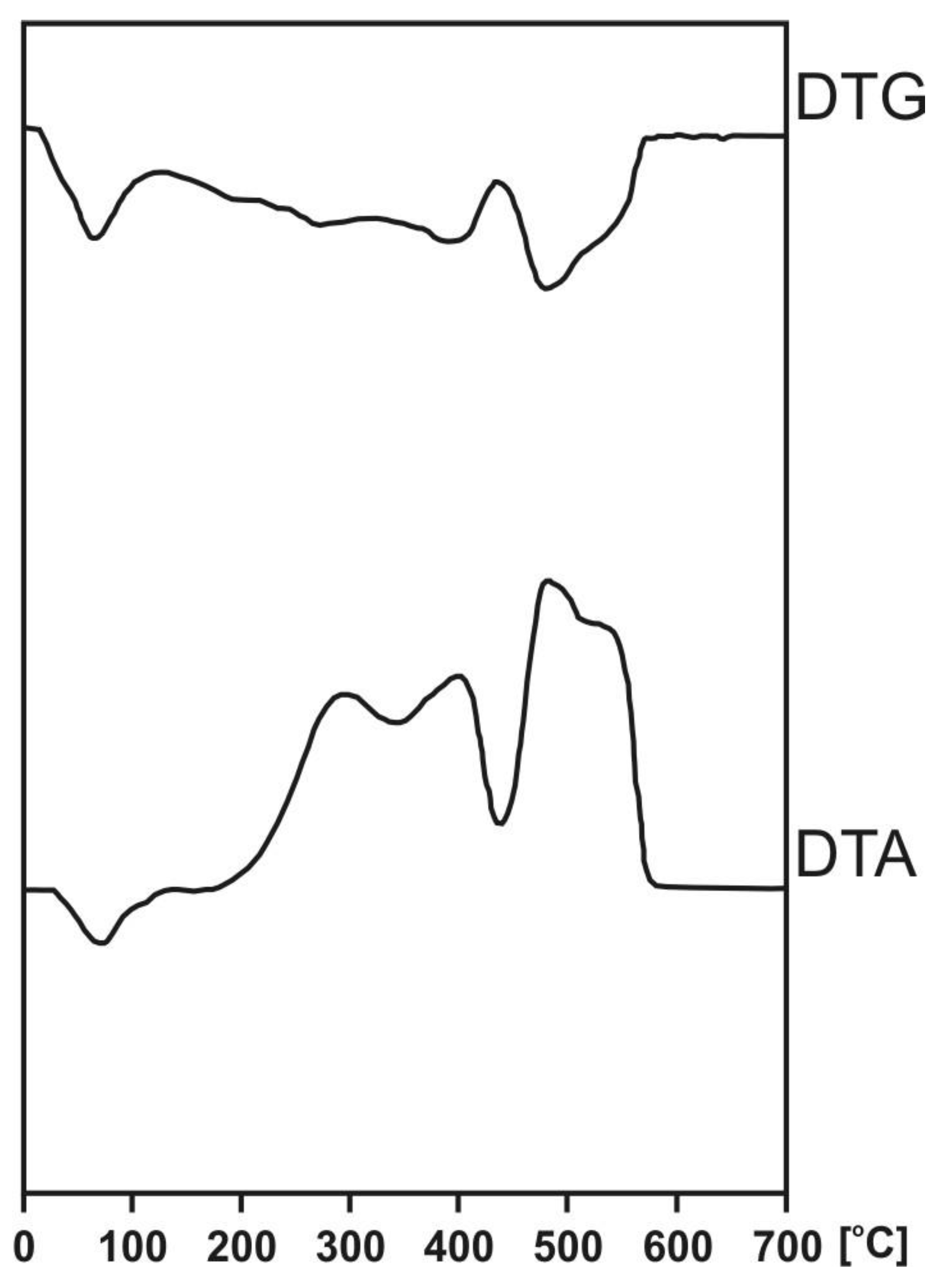 https://www.mdpi.com/molecules/molecules-25-02587/article_deploy/html/images/molecules-25-02587-g004.png