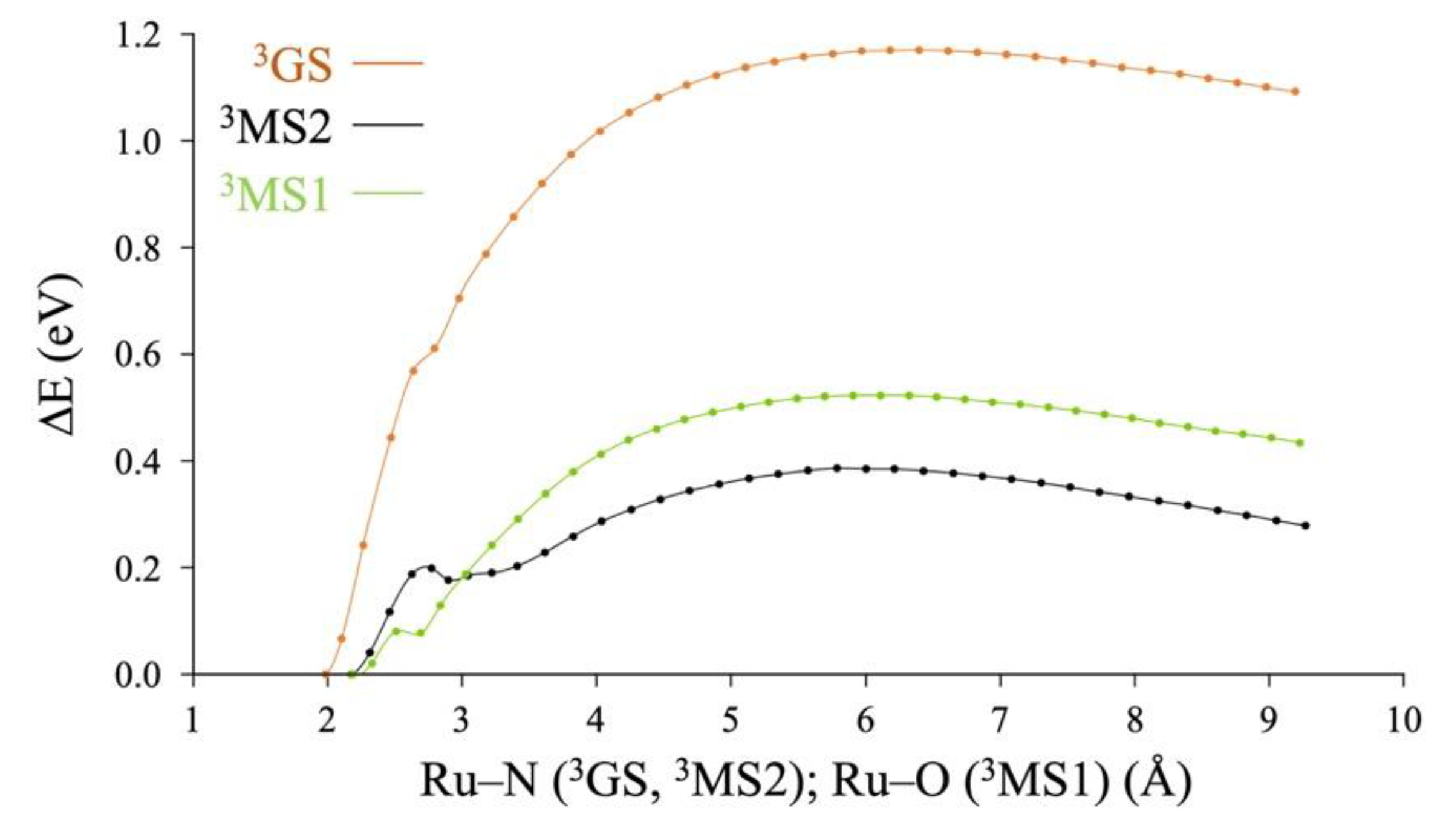 Molecules 25 02613 g003 Molecules 25 02613 g003