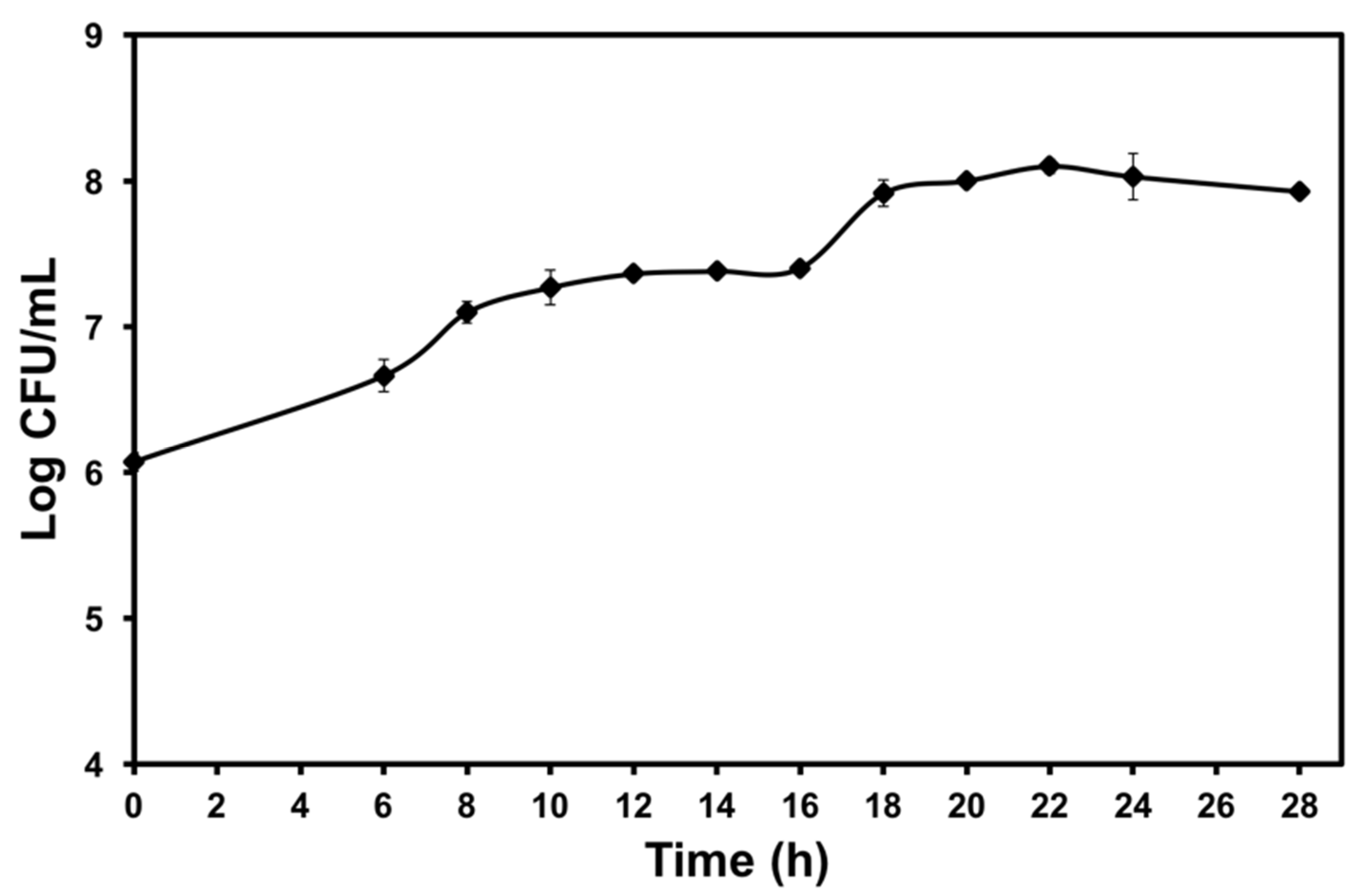 Molecules 25 02618 g001 Molecules 25 02618 g001