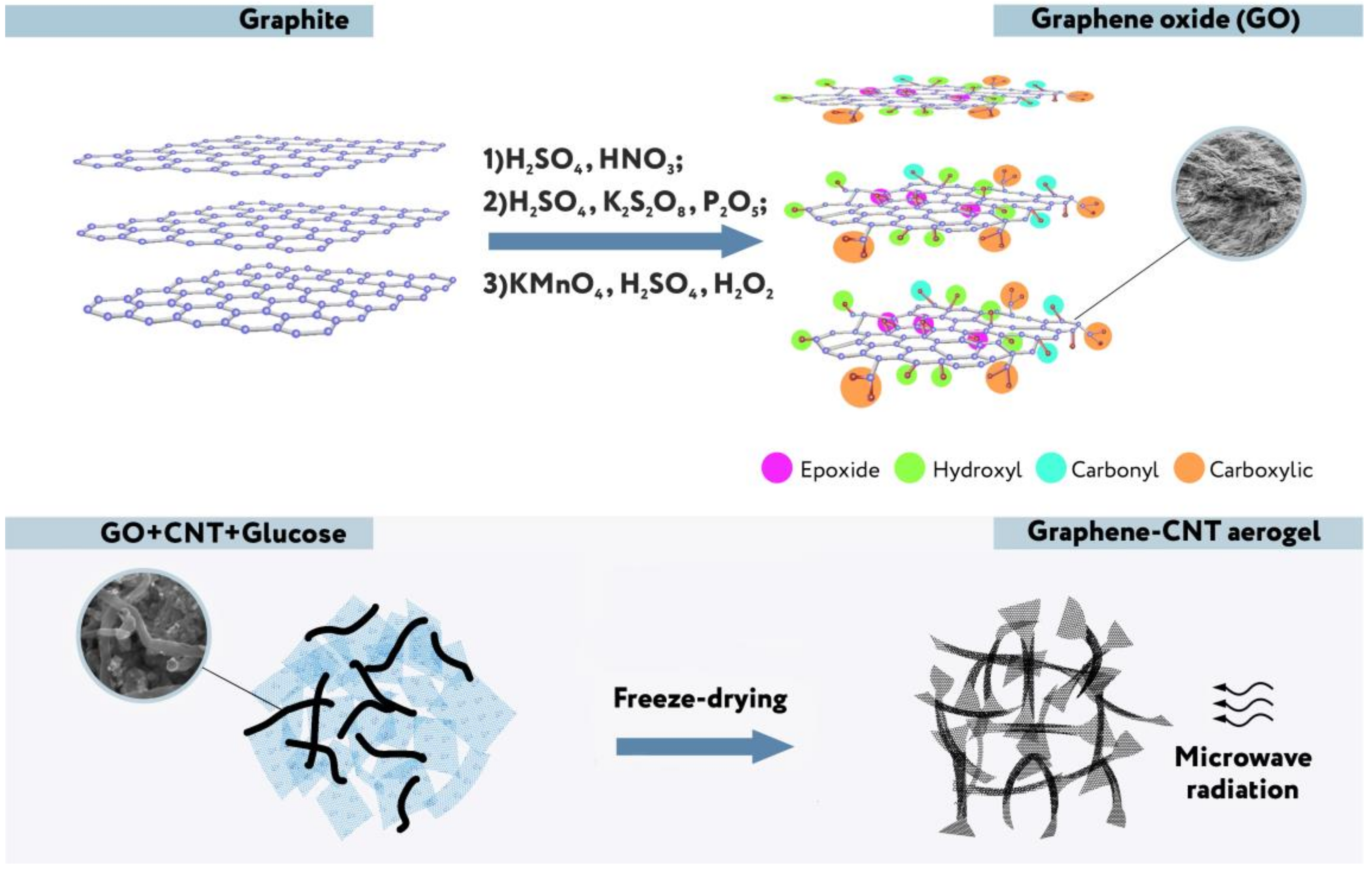 Molecules 25 02620 g002