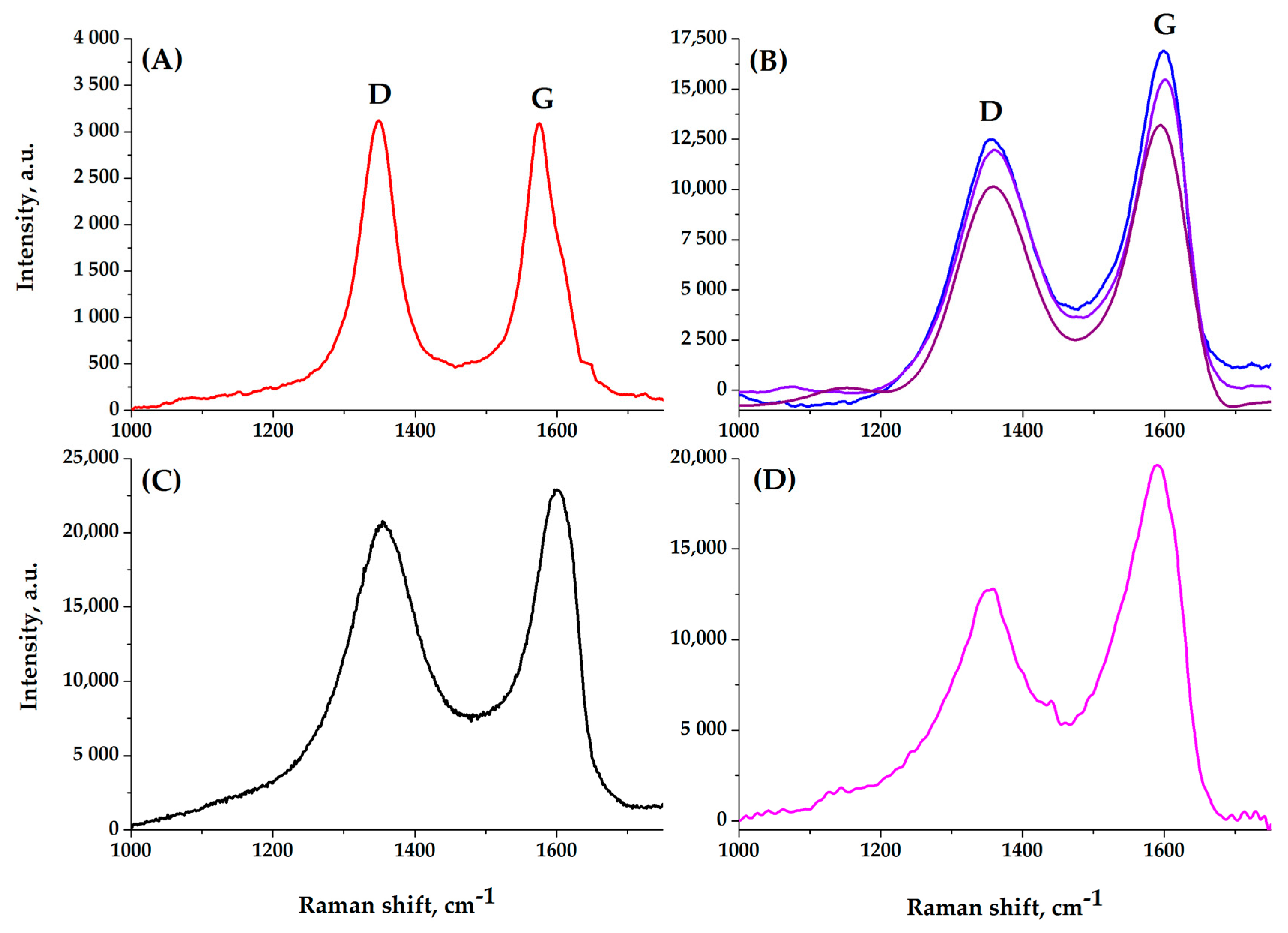 Molecules 25 02620 g007