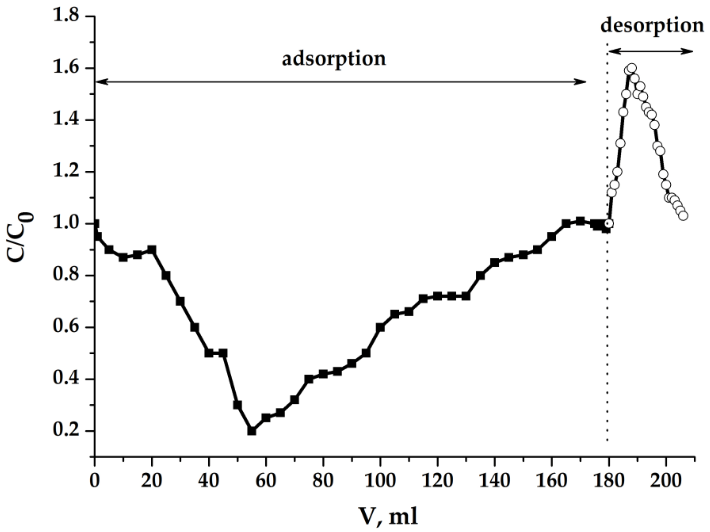 Molecules 25 02620 g011