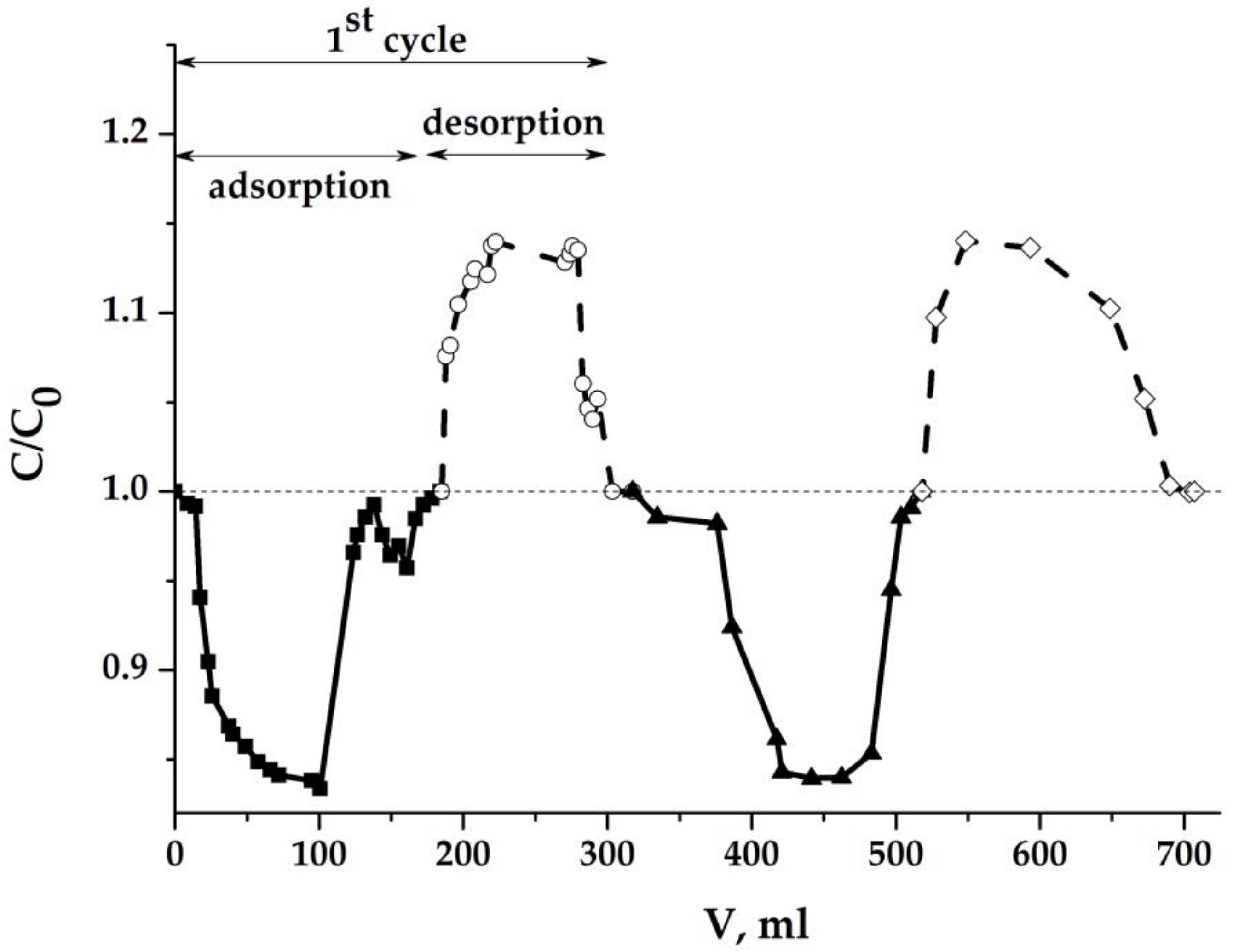Molecules 25 02620 g013