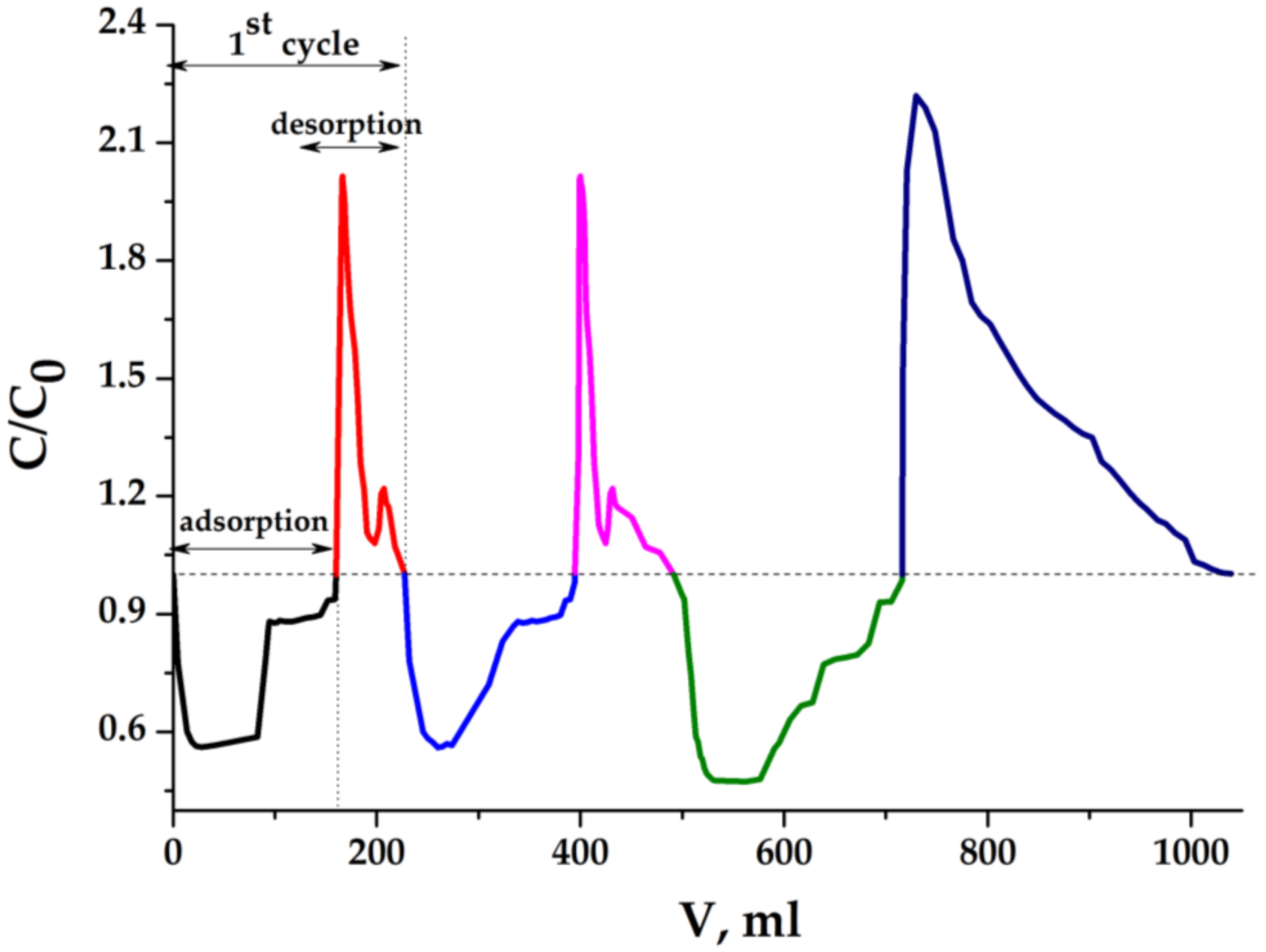 Molecules 25 02620 g016