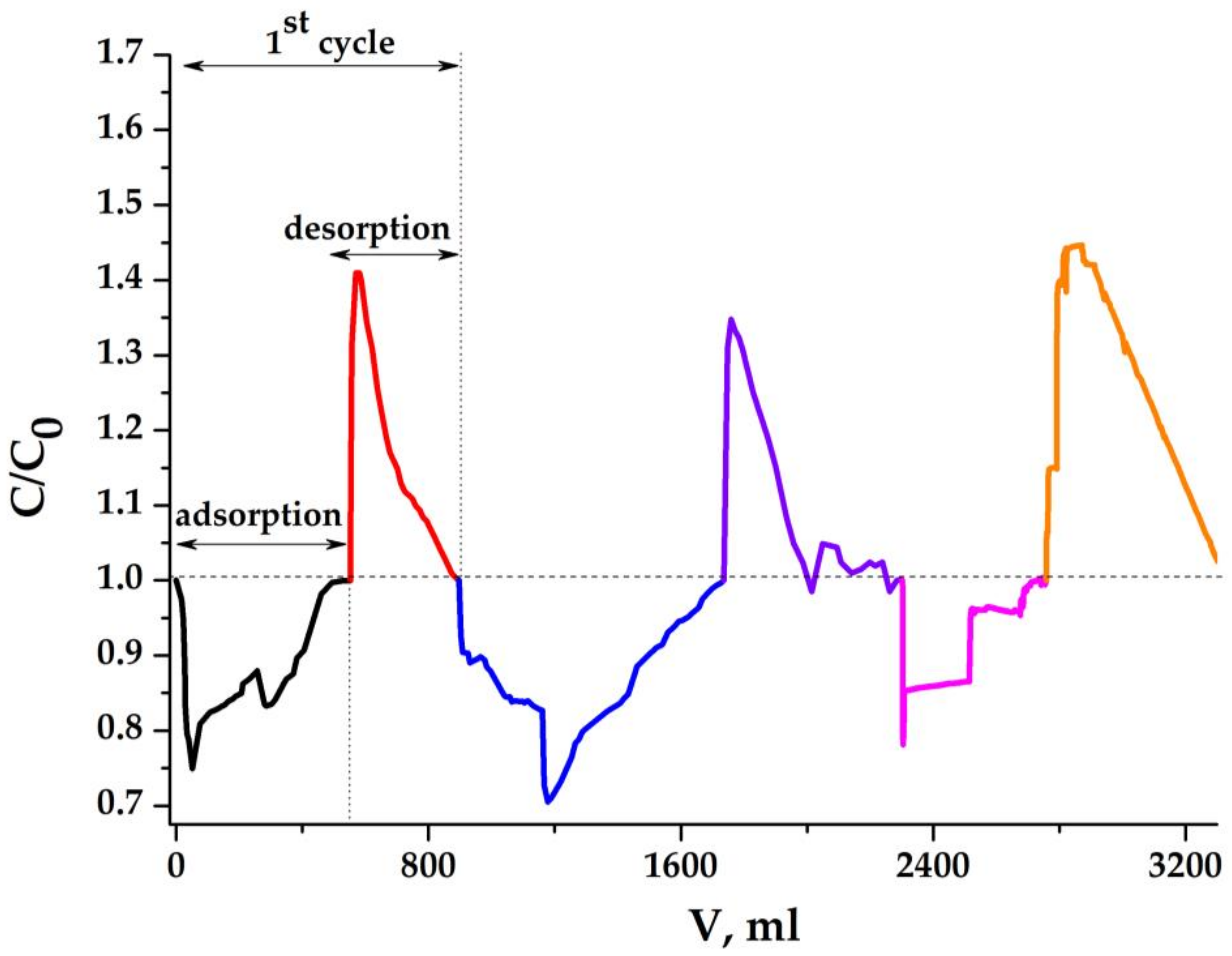 Molecules 25 02620 g017