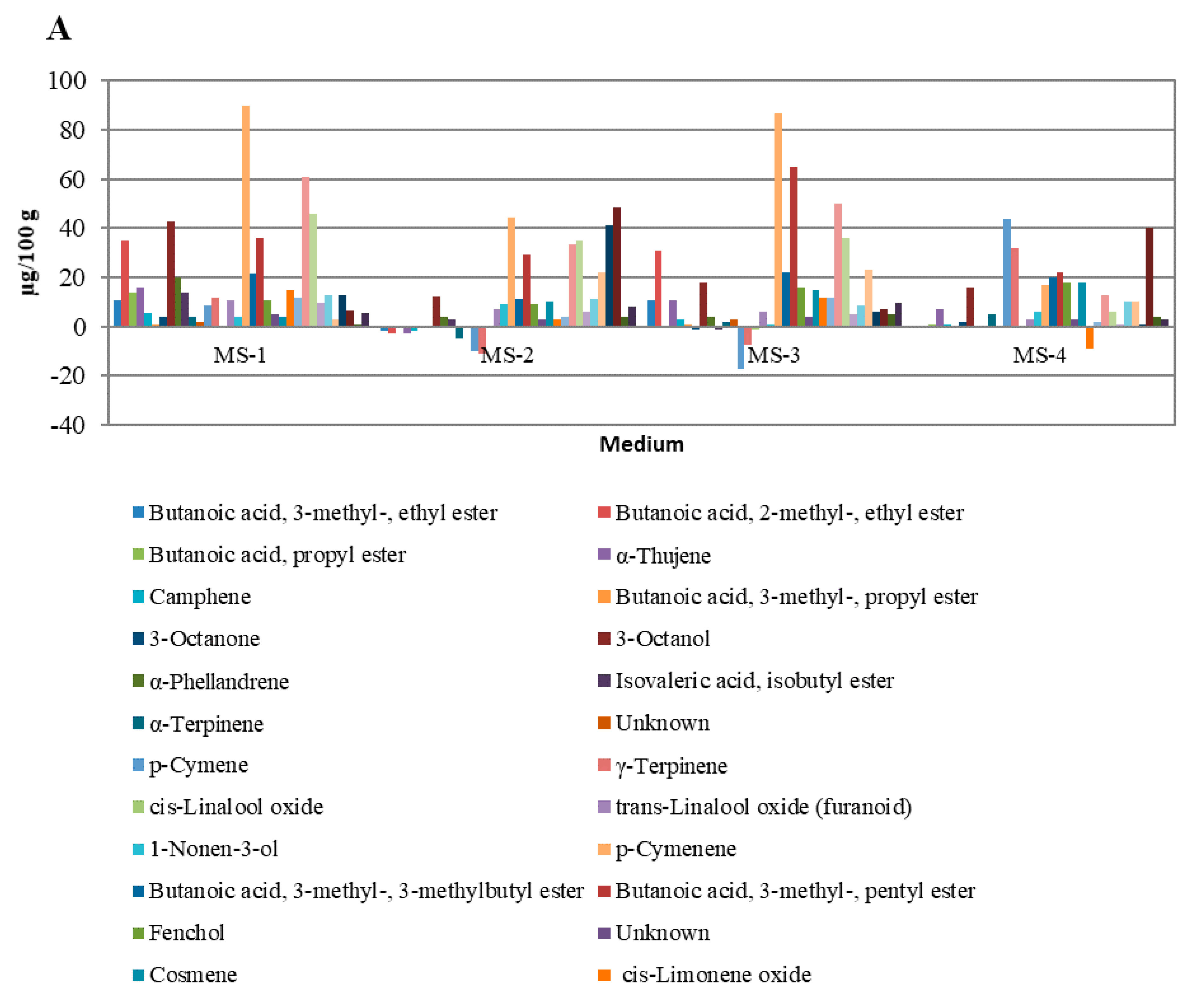 Molecules 25 02652 g005a Molecules 25 02652 g005a
