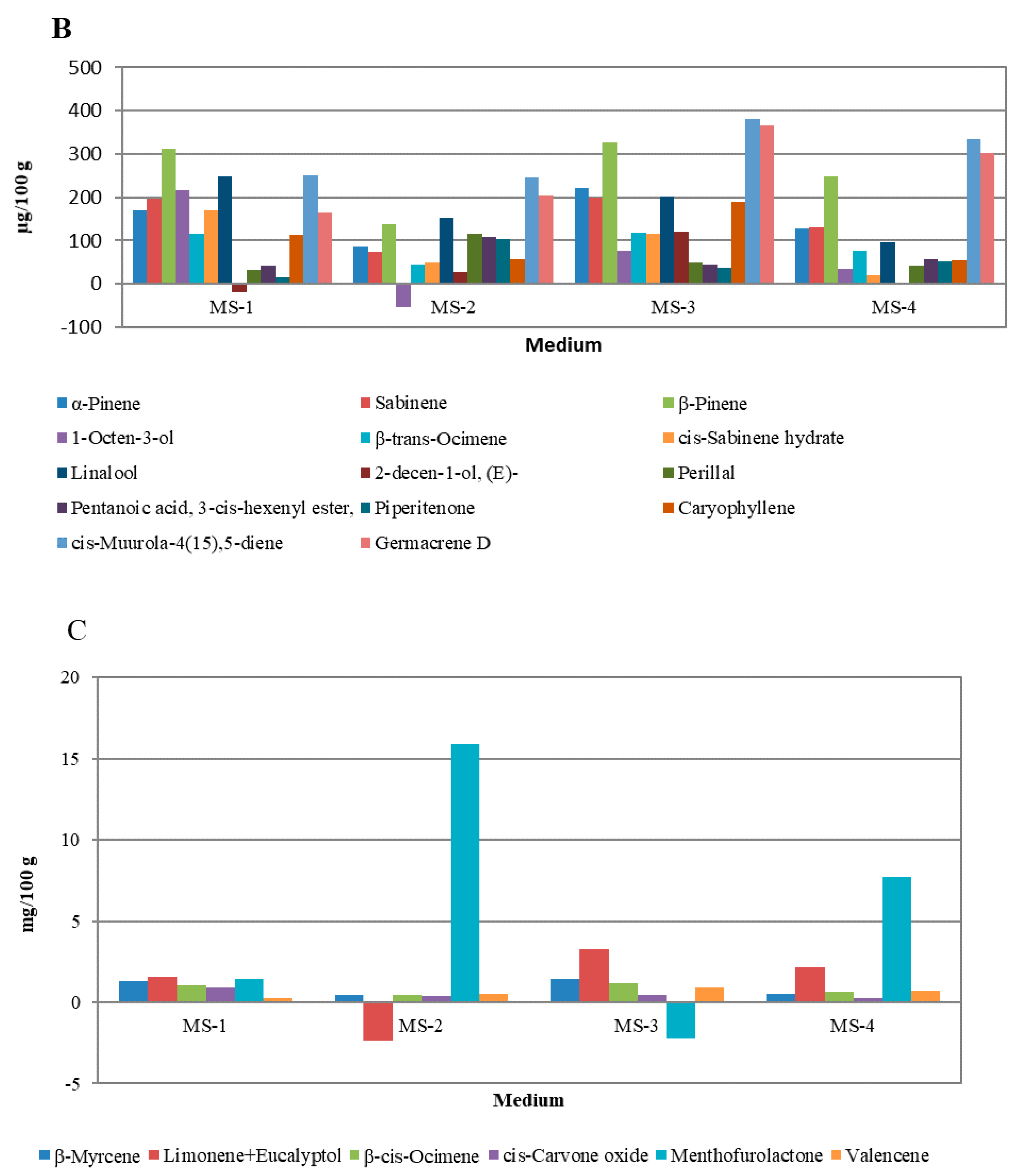 Molecules 25 02652 g005b Molecules 25 02652 g005b