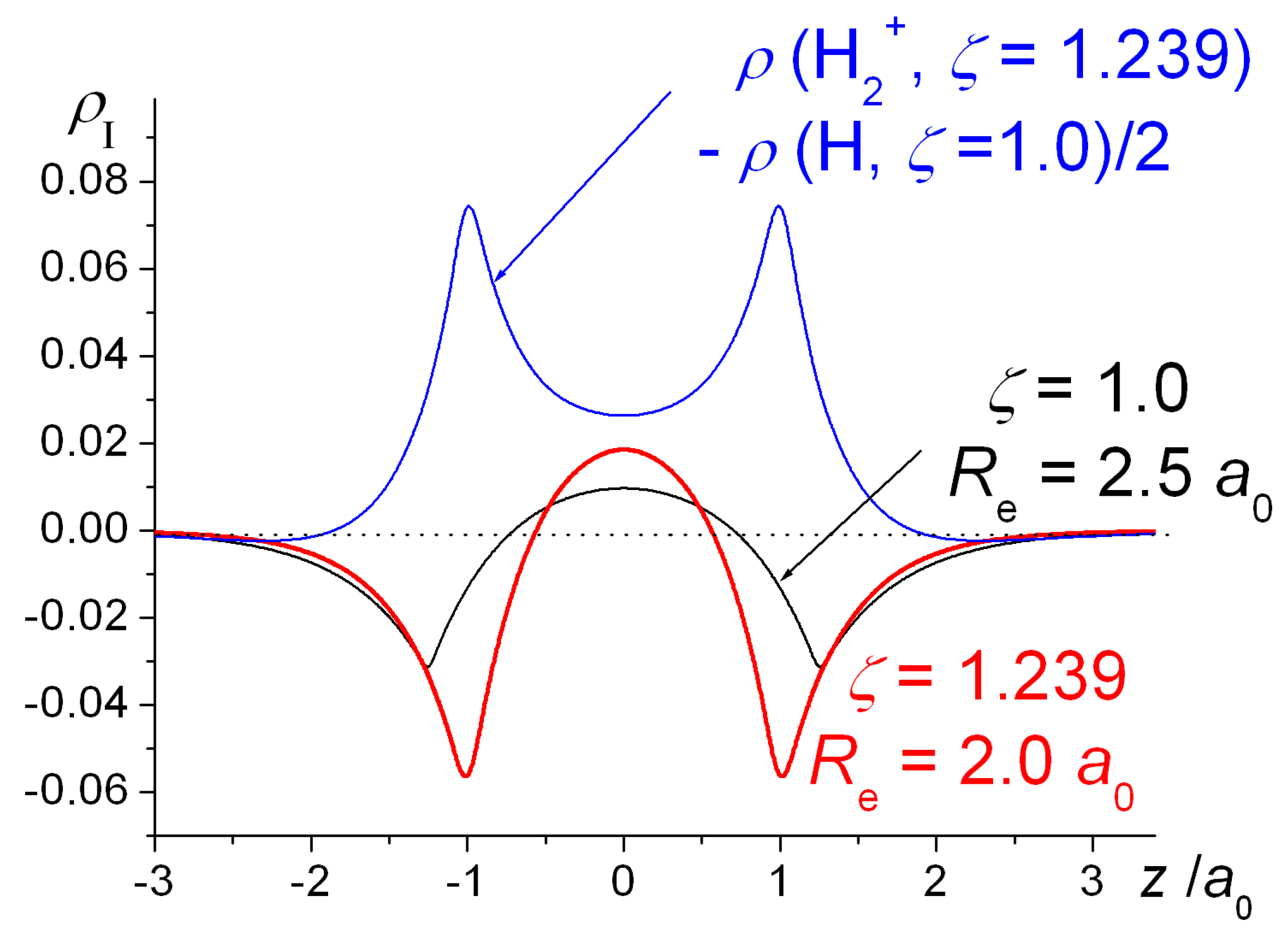 Molecules Free Full Text The Basics Of Covalent Bonding In Terms Of Energy And Dynamics Html