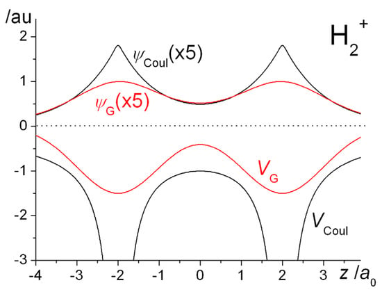 Molecules Free Full Text The Basics Of Covalent Bonding In Terms Of Energy And Dynamics Html