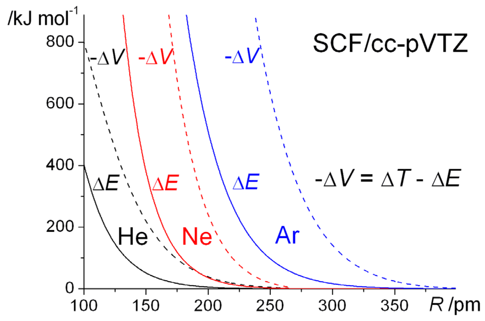 Molecules Free Full Text The Basics Of Covalent Bonding In Terms Of Energy And Dynamics Html