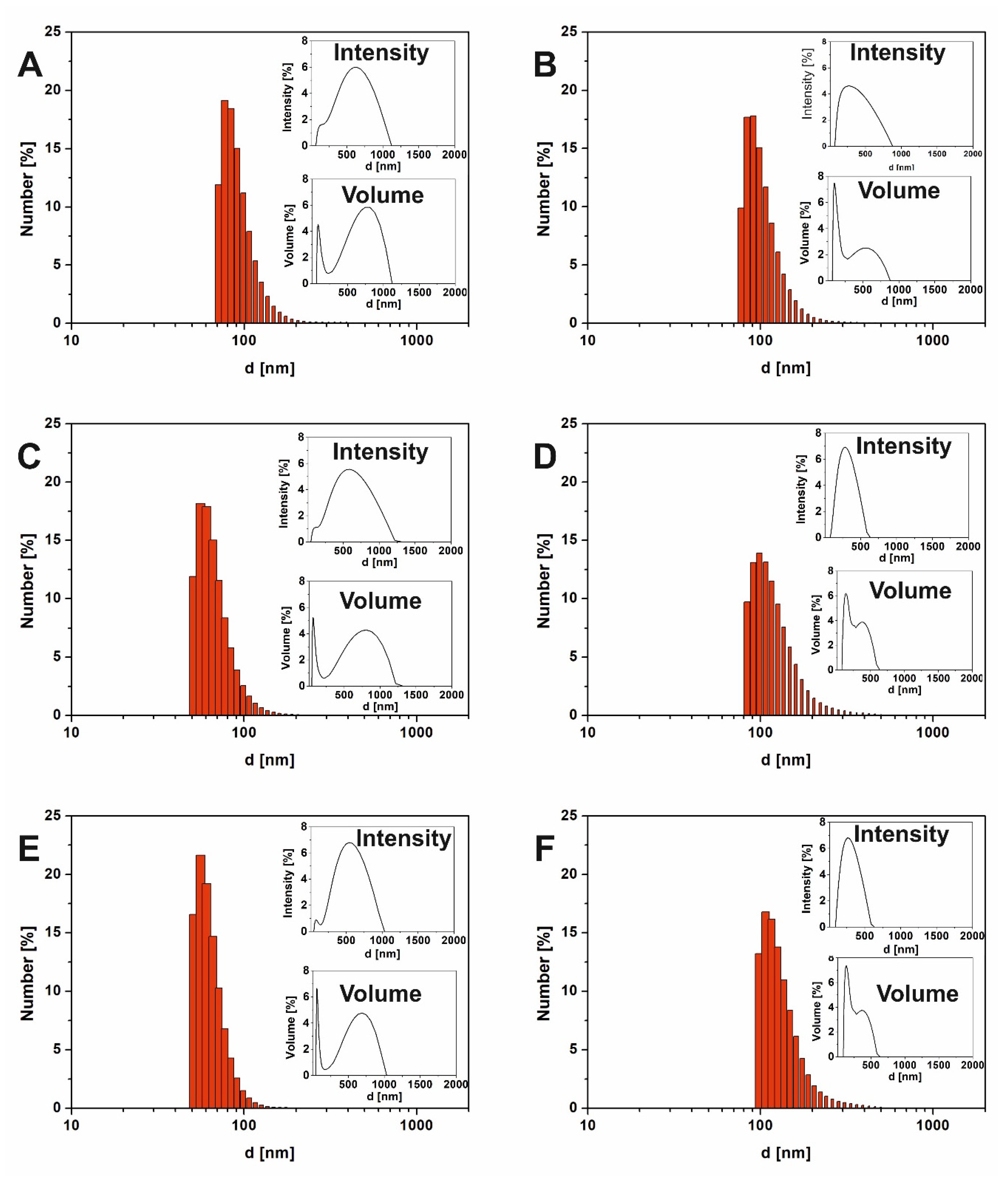Molecules 25 02696 g003 Molecules 25 02696 g003