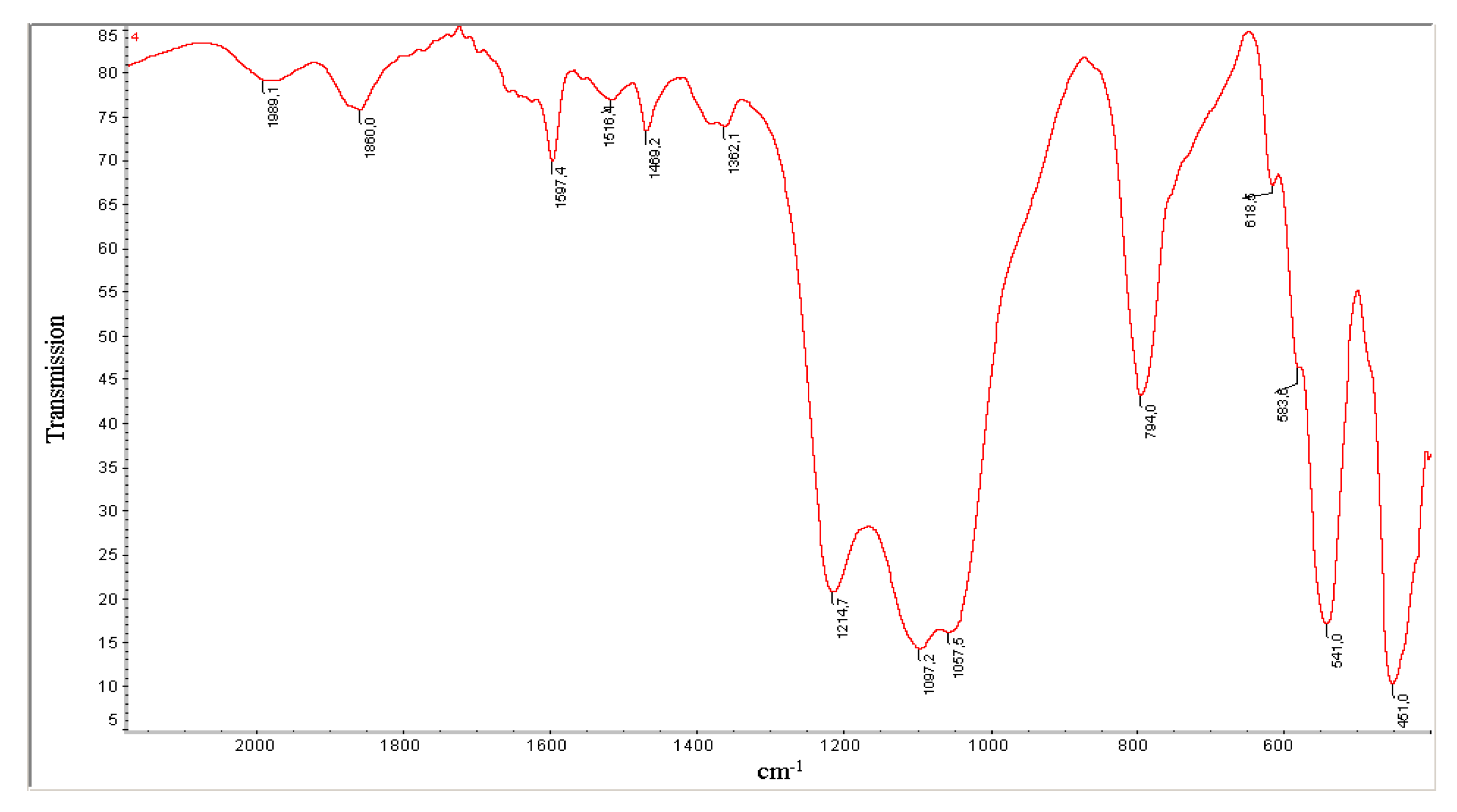 Molecules 25 02704 g003 Molecules 25 02704 g003
