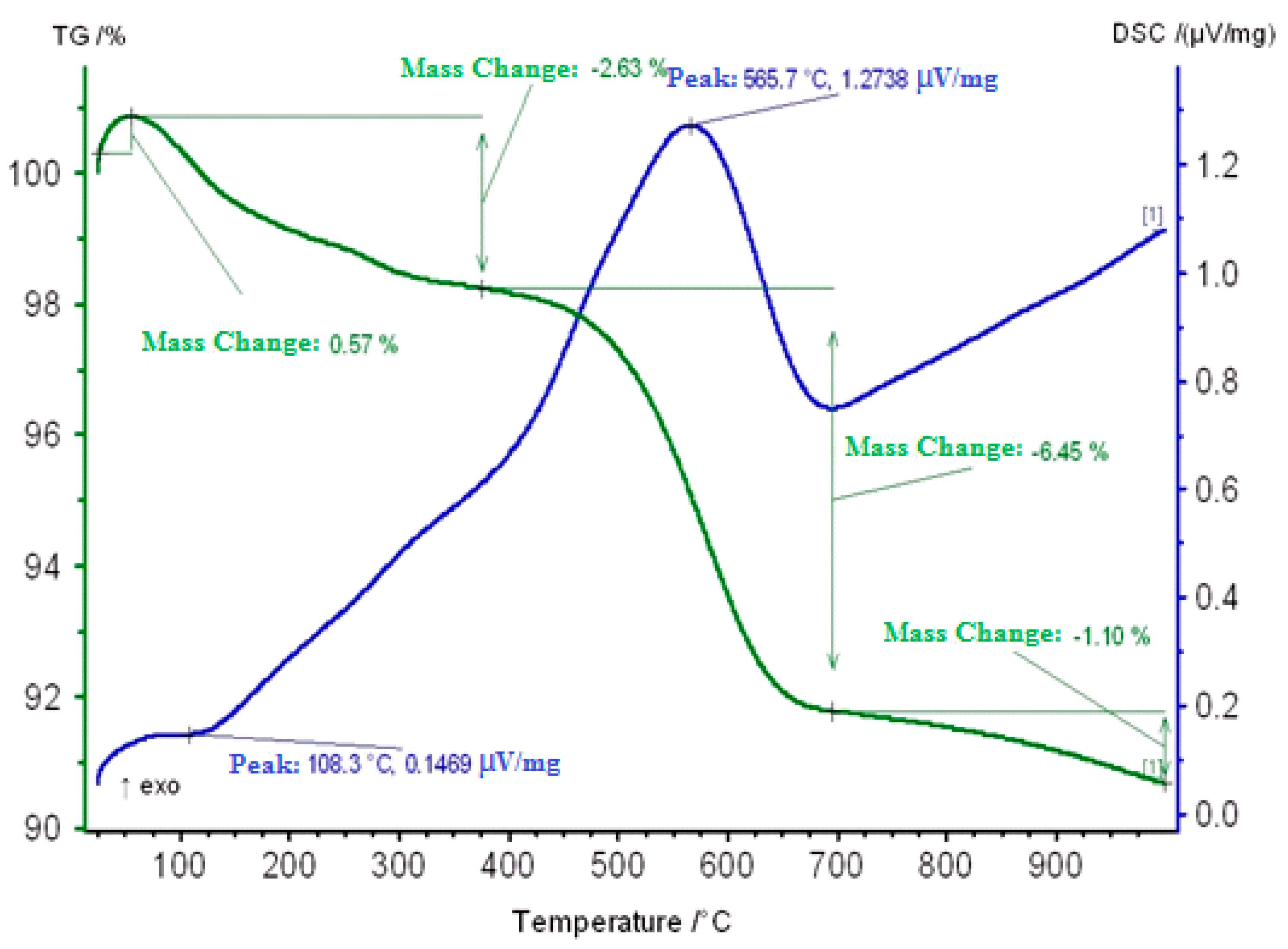 Molecules 25 02704 g007 Molecules 25 02704 g007