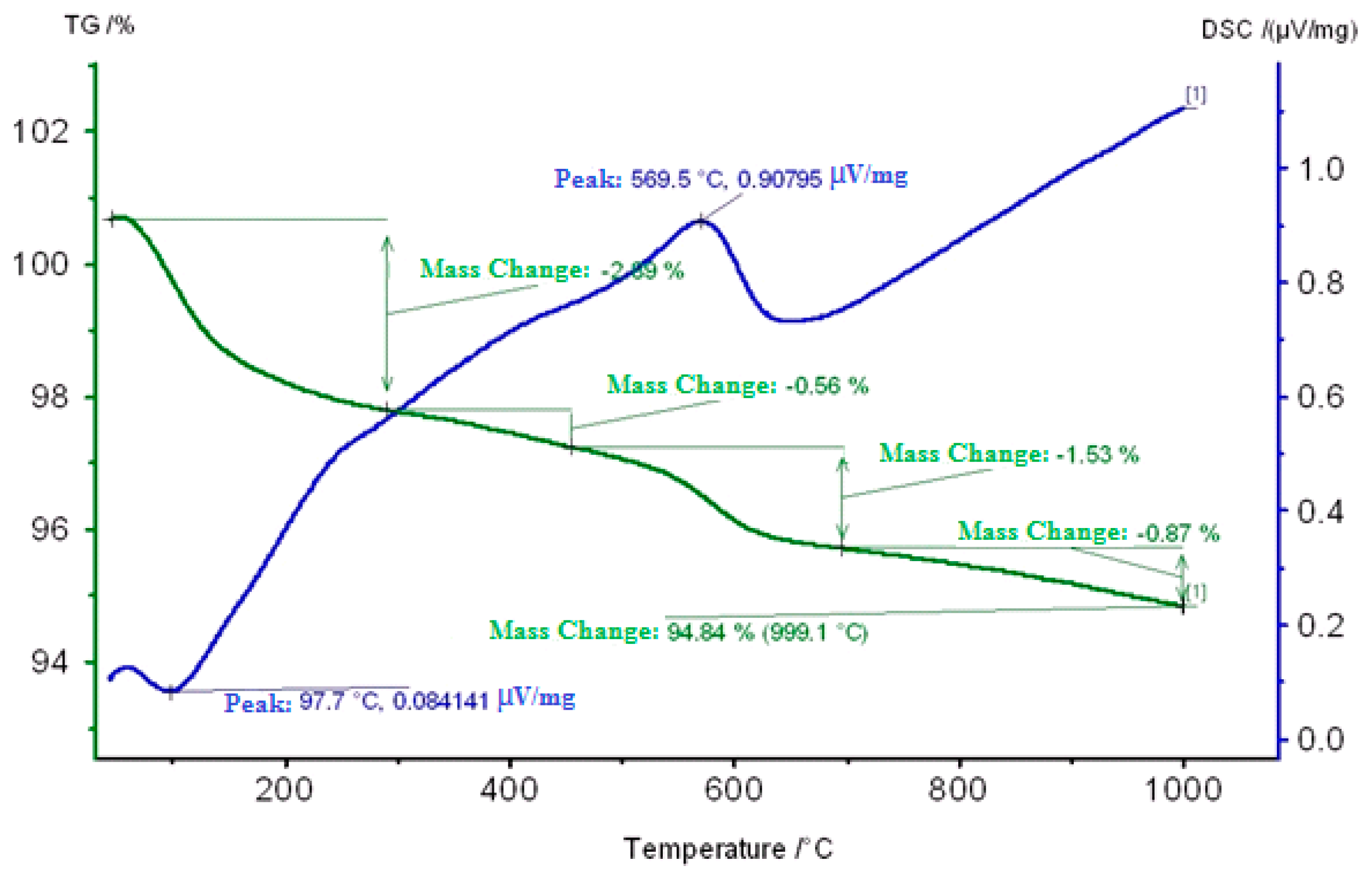 Molecules 25 02704 g008 Molecules 25 02704 g008