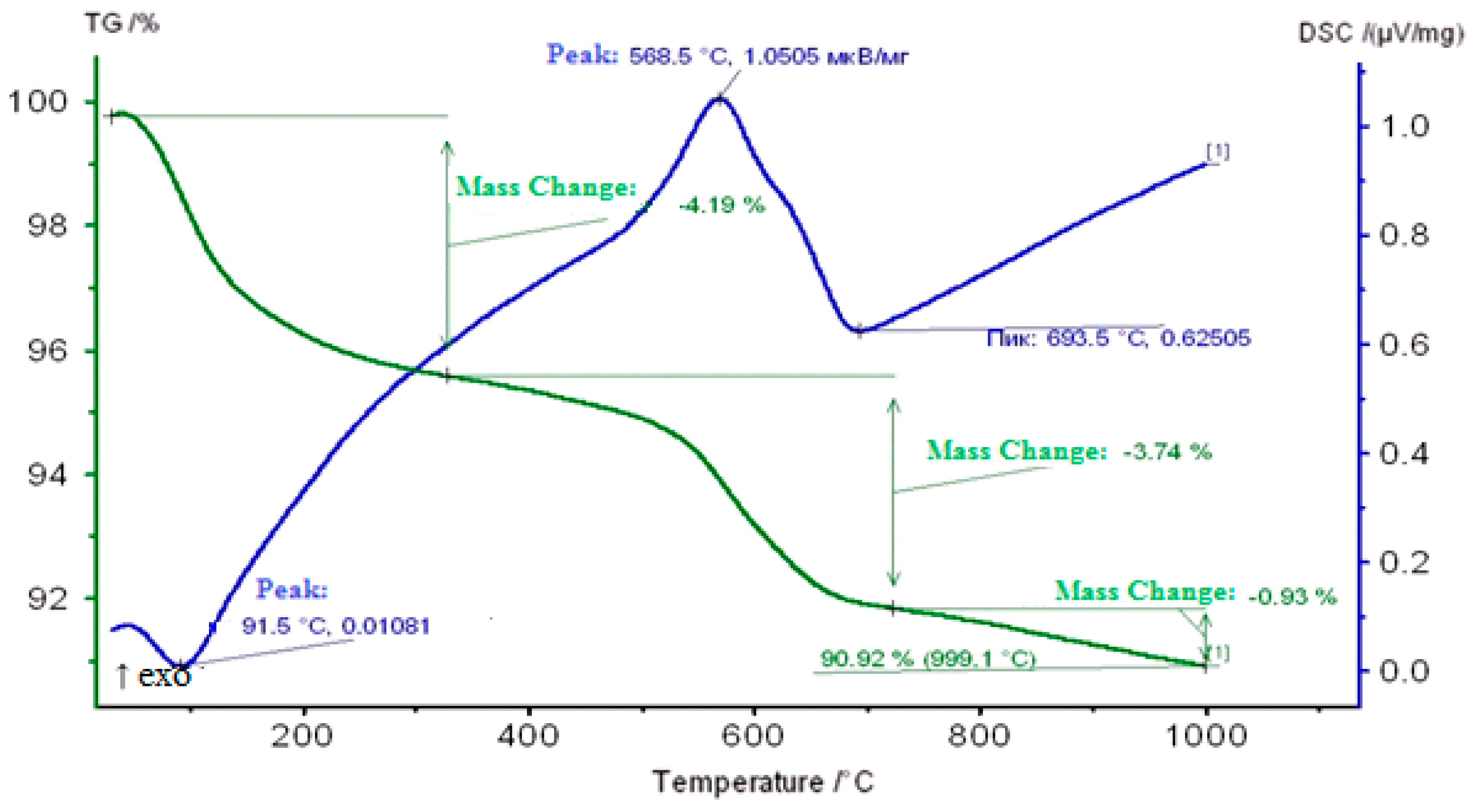 Molecules 25 02704 g009 Molecules 25 02704 g009