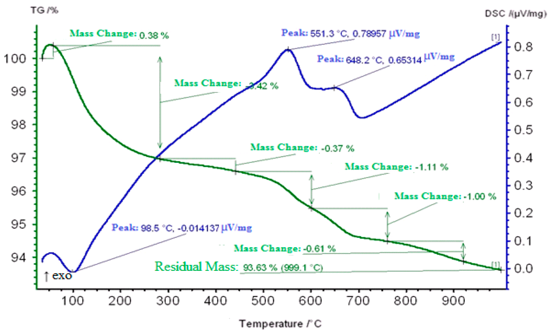 Molecules 25 02704 g010 Molecules 25 02704 g010