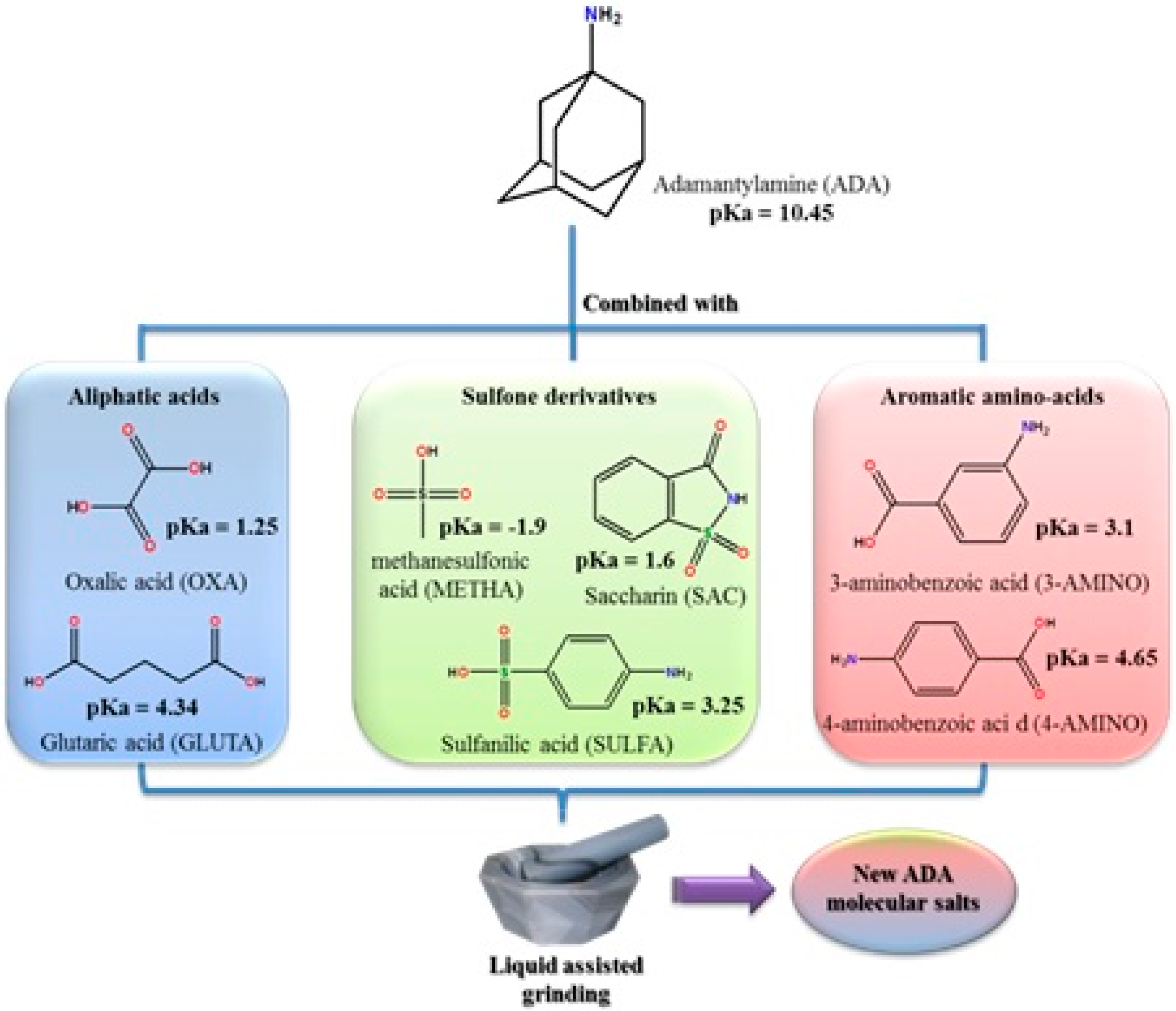 Molecules 25 02705 g012