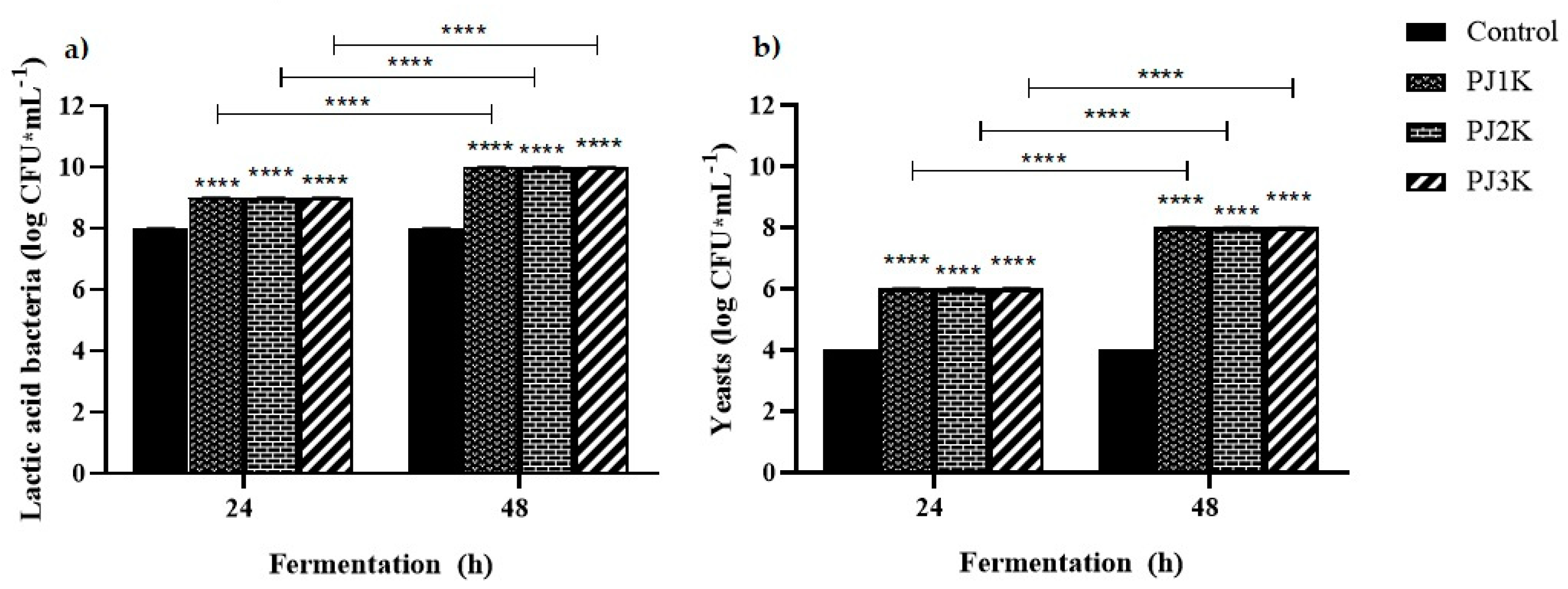 Molecules 25 02706 g005 Molecules 25 02706 g005