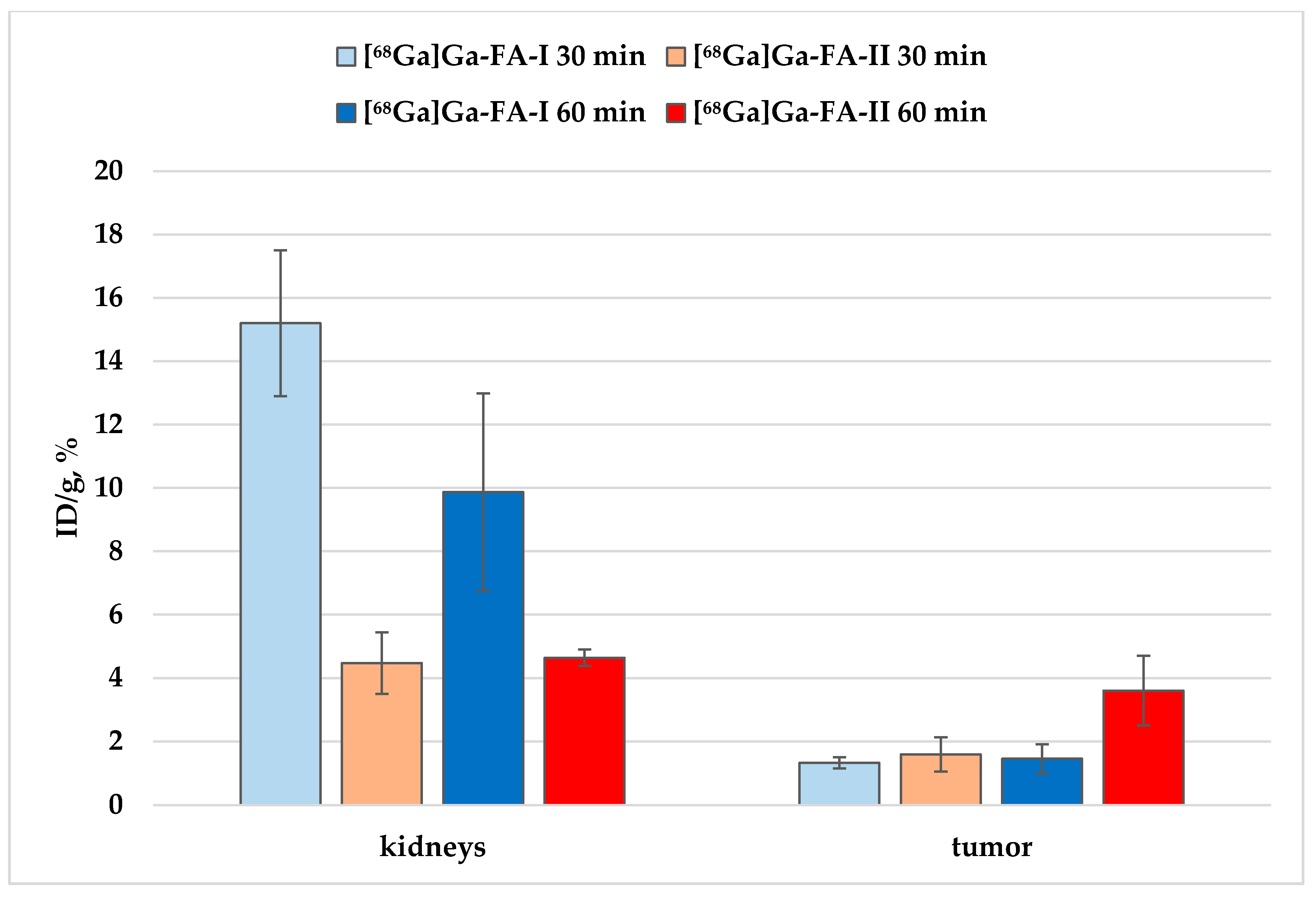 Molecules 25 02712 g006