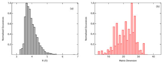 Molecules June 1 2020 Browse Articles