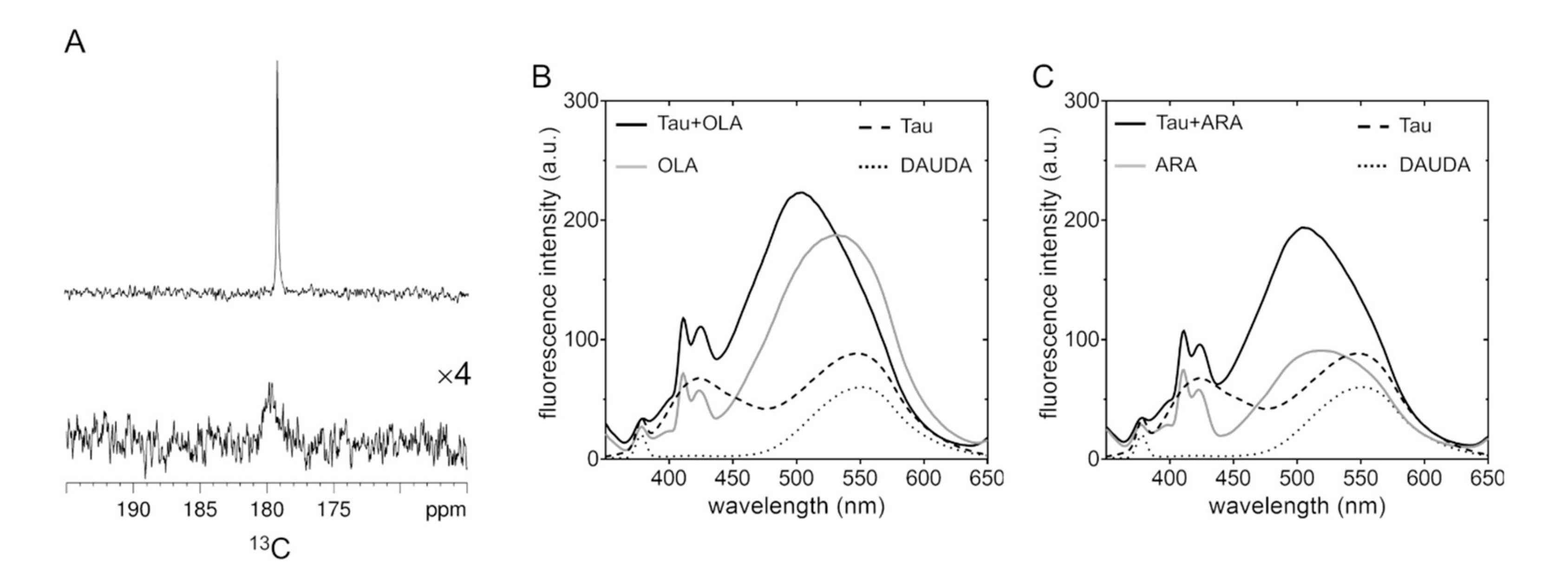Molecules 25 02716 g003