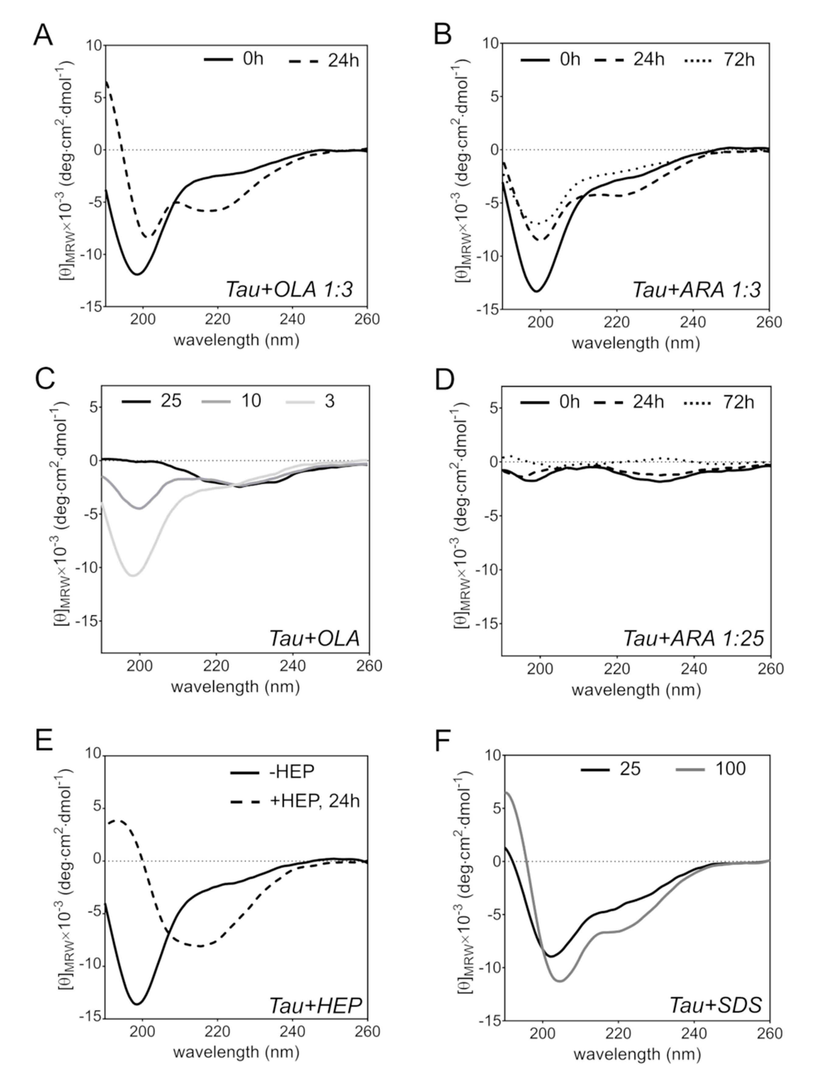 Molecules 25 02716 g006