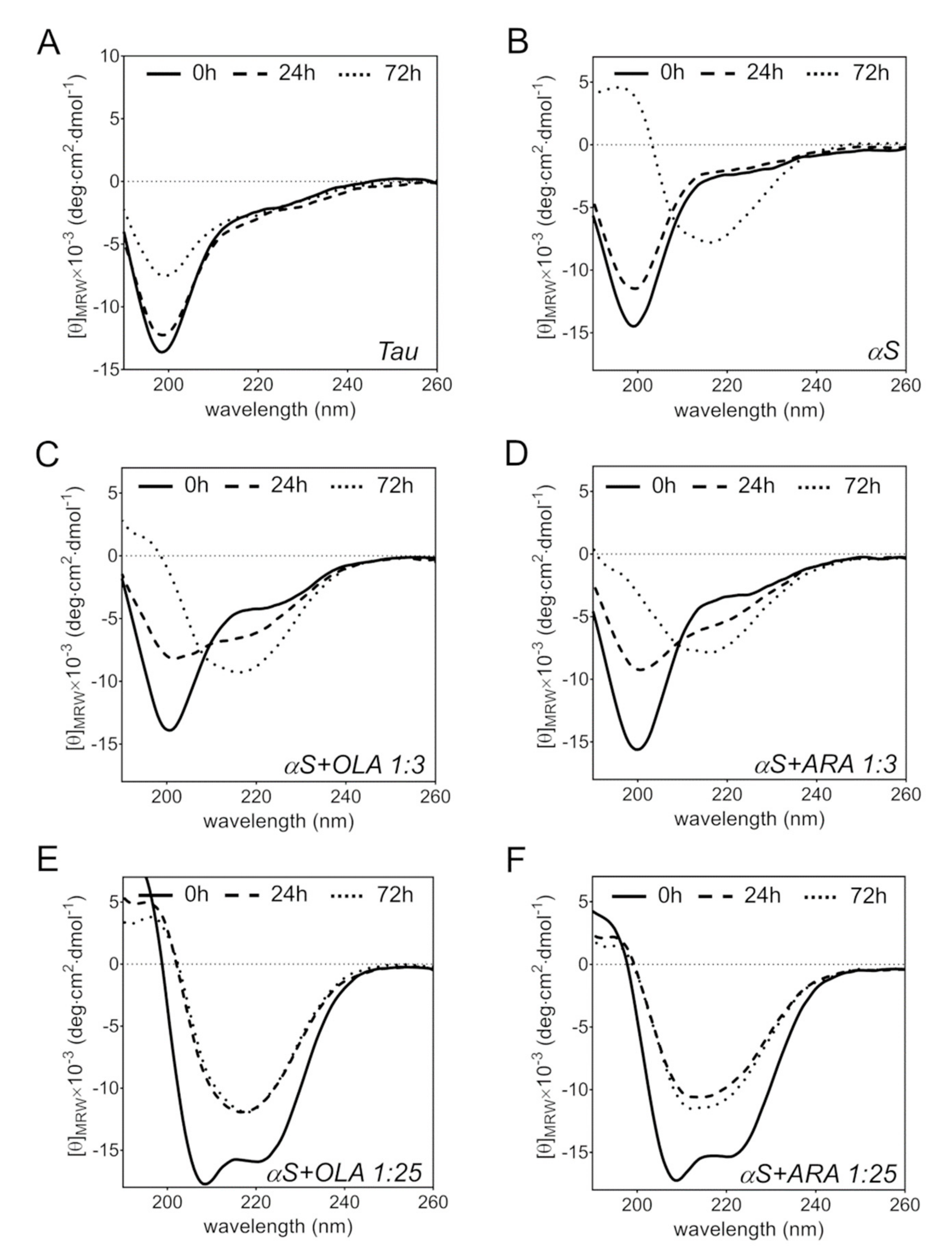 Molecules 25 02716 g007