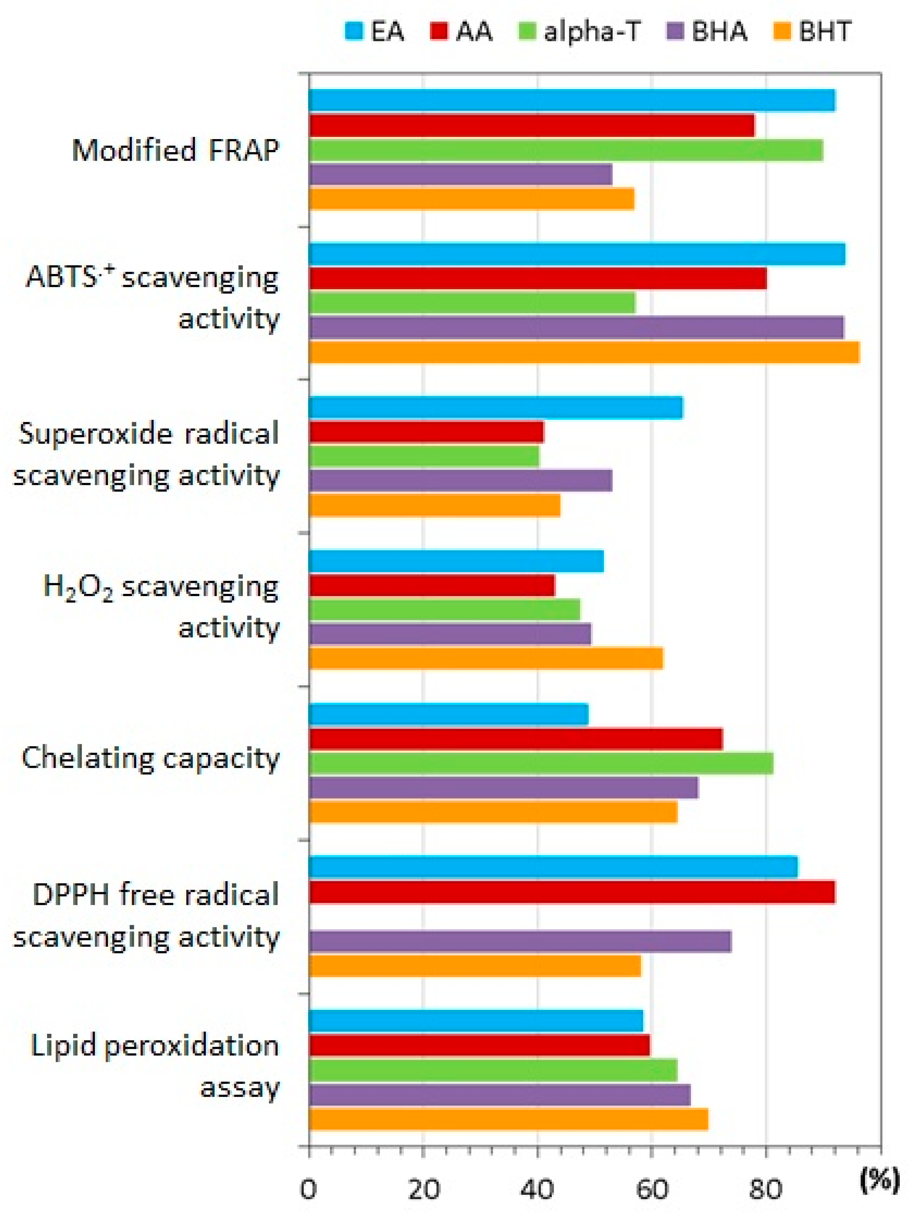 Molecules 25 02745 g004 Molecules 25 02745 g004