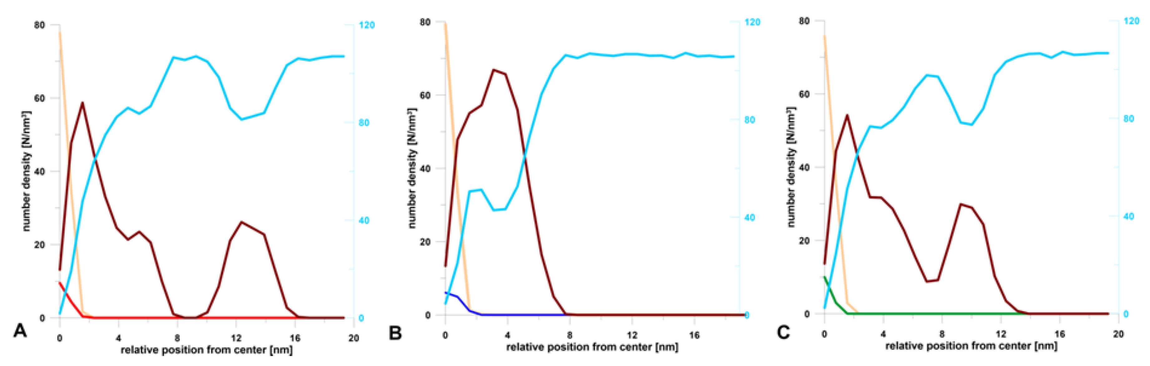 Molecules 25 02747 g004 Molecules 25 02747 g004