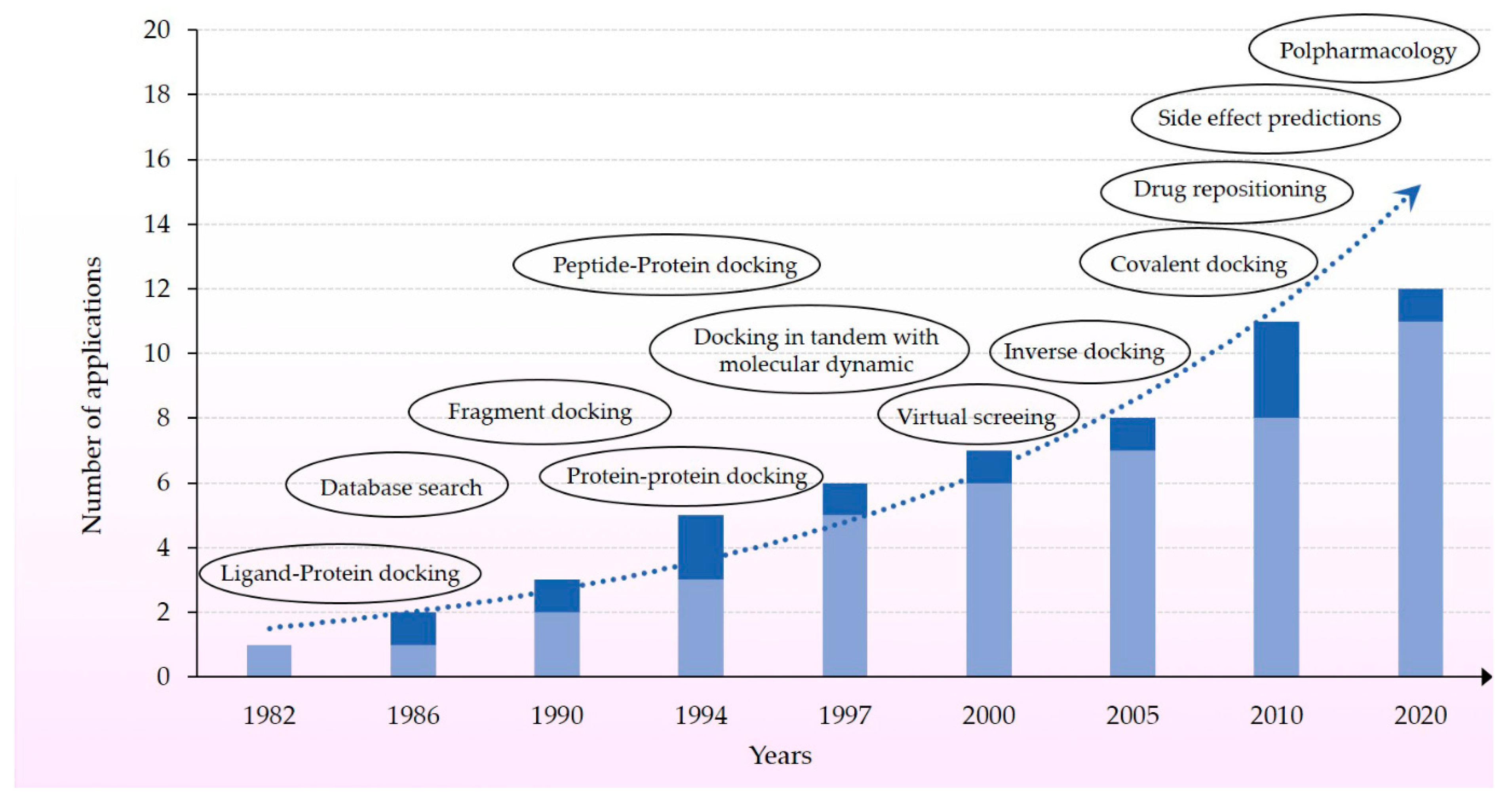 Molecules 25 02749 g002