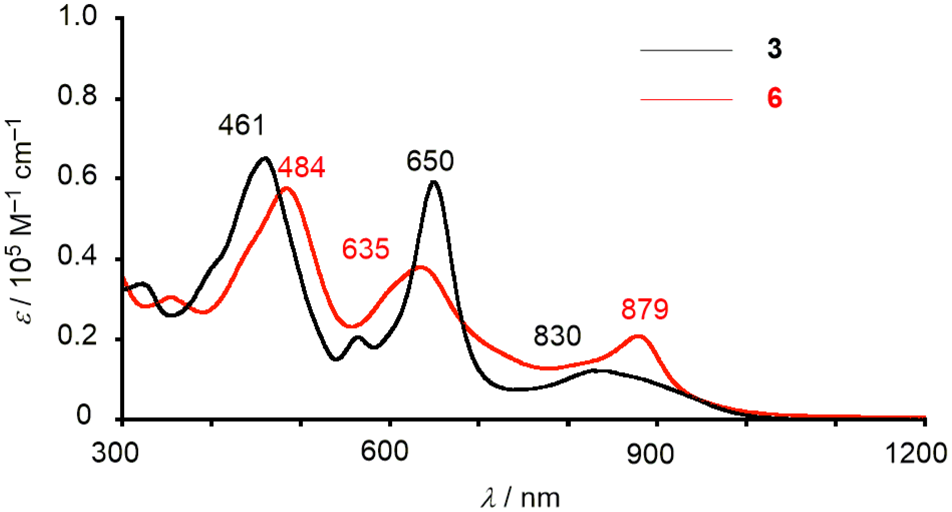 Molecules 25 02753 g006 Molecules 25 02753 g006